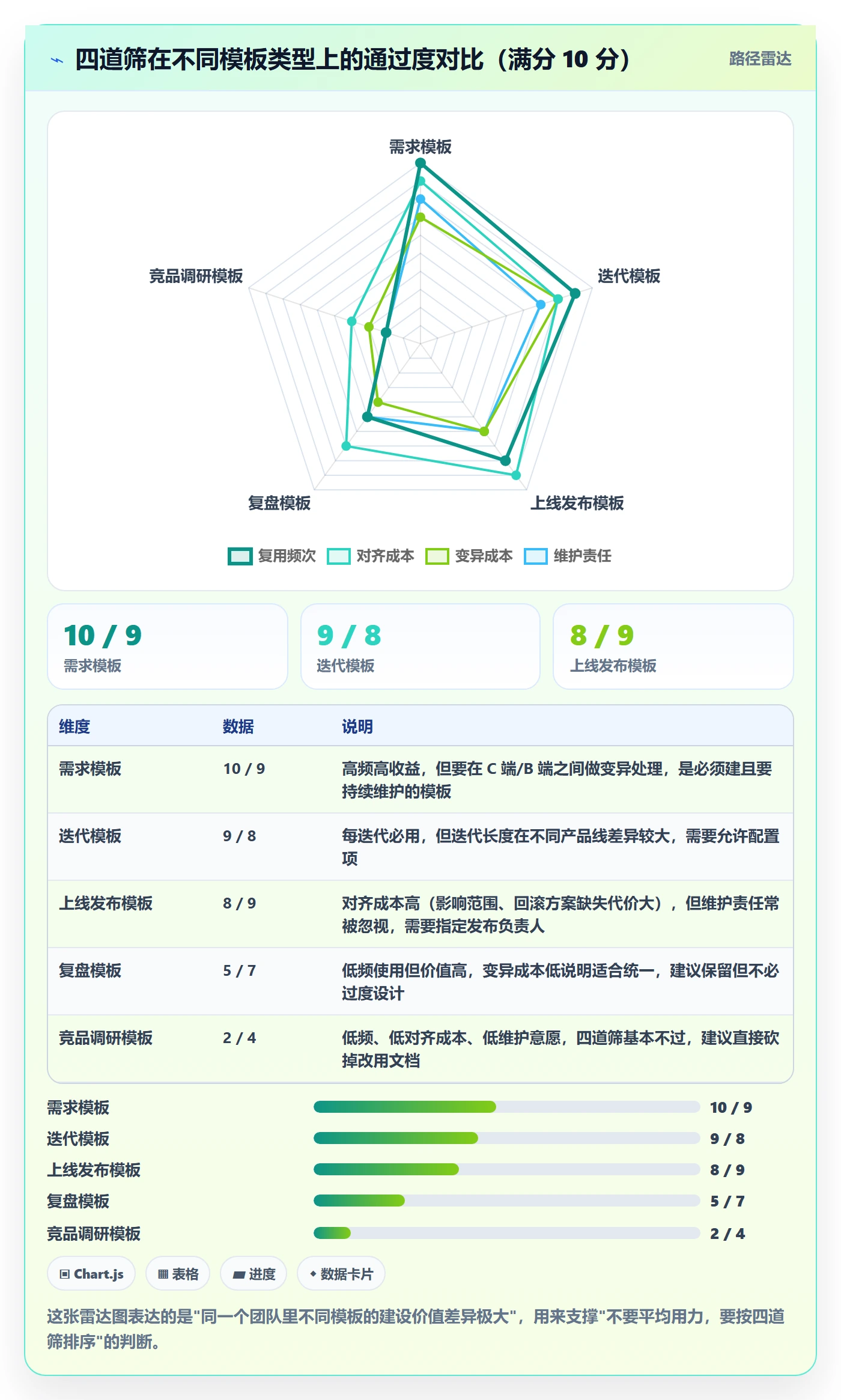 项目模板项目模板教程:产品经理效率提升,避坑指南