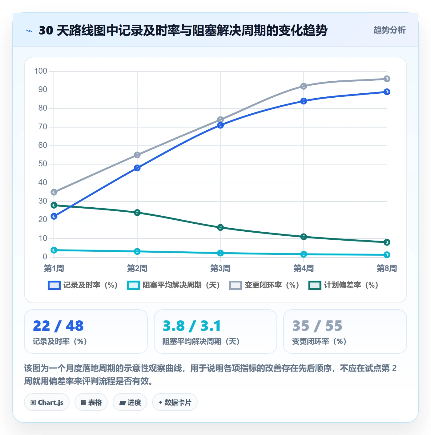 更新记录管理方法大全:产品经理进度跟踪流程优化落地清单