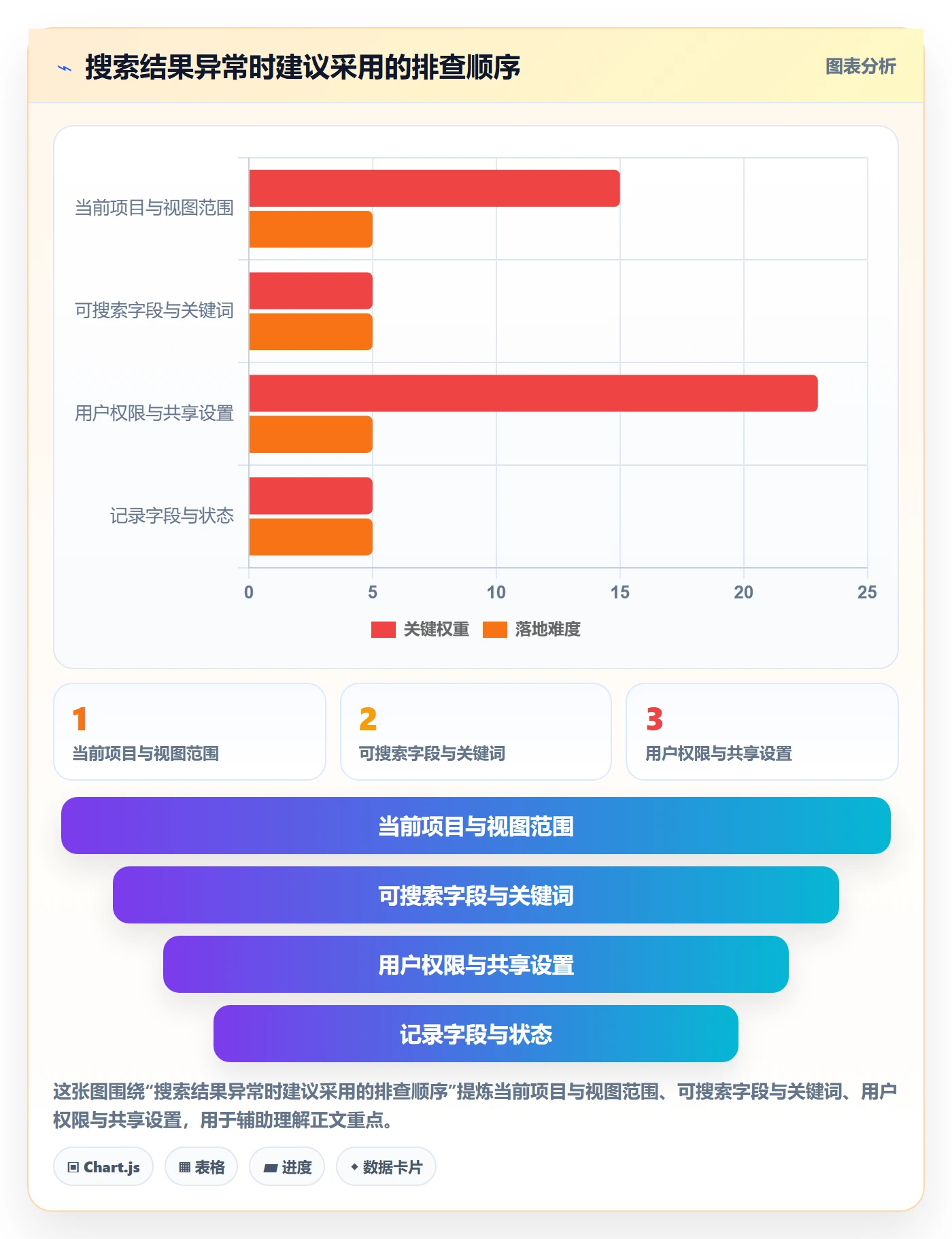 列表视图搜索教程：项目经理流程优化，避坑指南