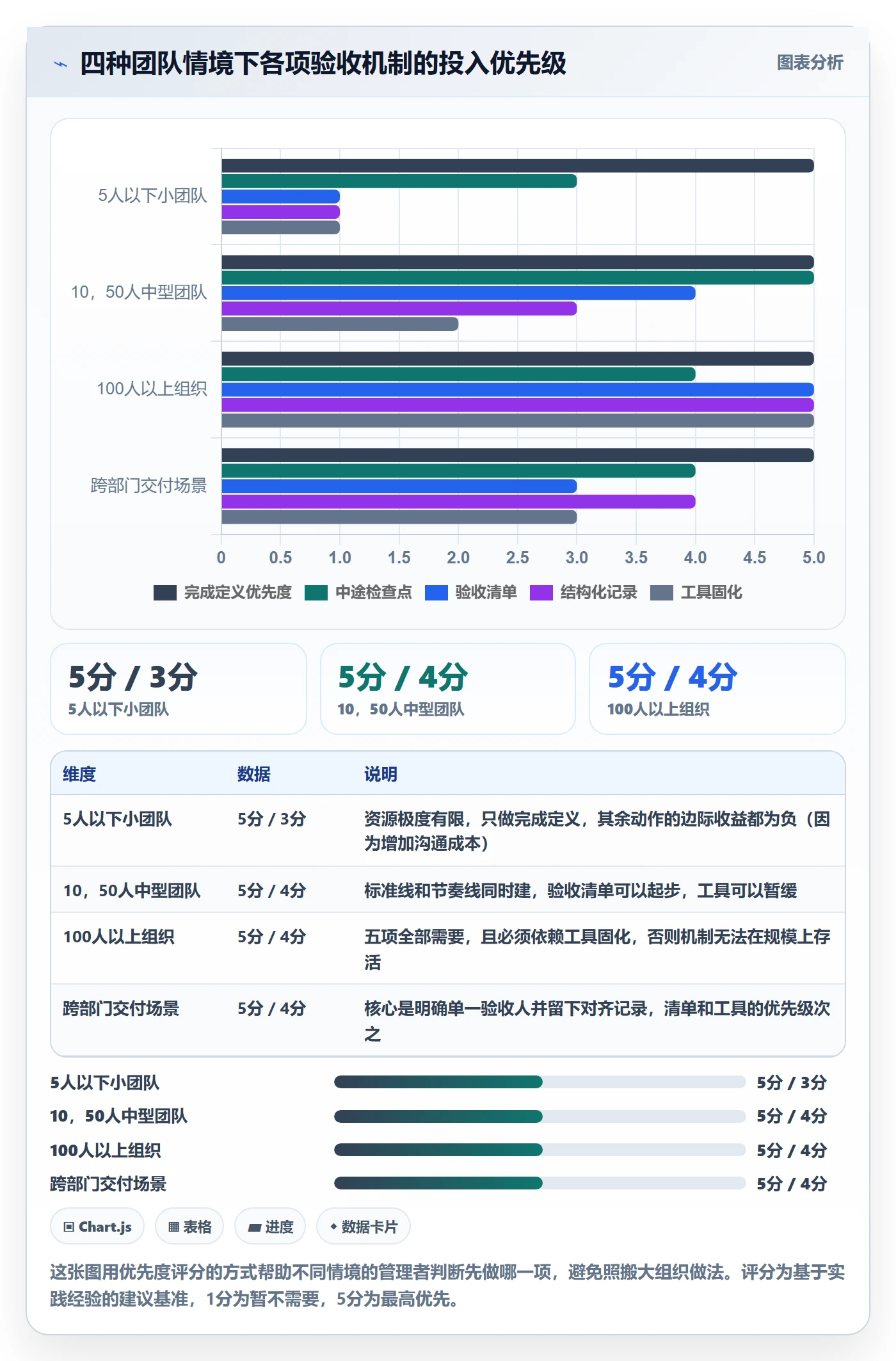 返工怎么做?管理层入门指南:任务验收从0到1