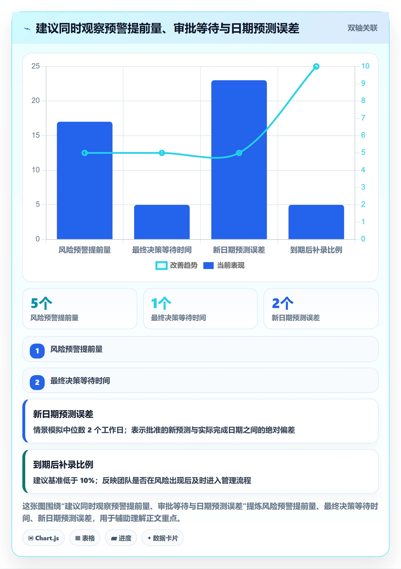 延期审批落地方案:研发团队开展延期管理的实操方法案例解析