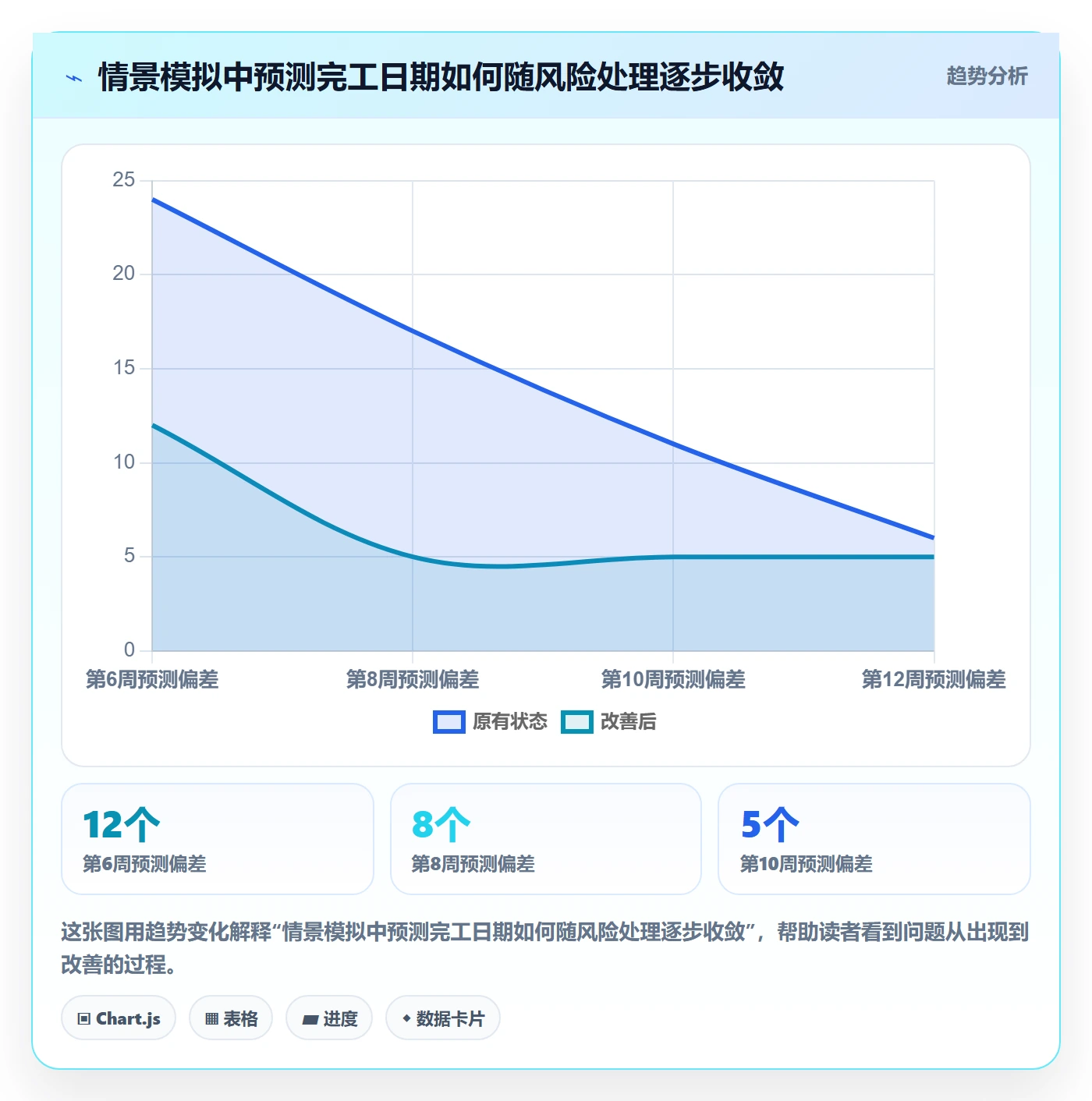 进度跟踪进展教程:管理层制度设计,避坑指南