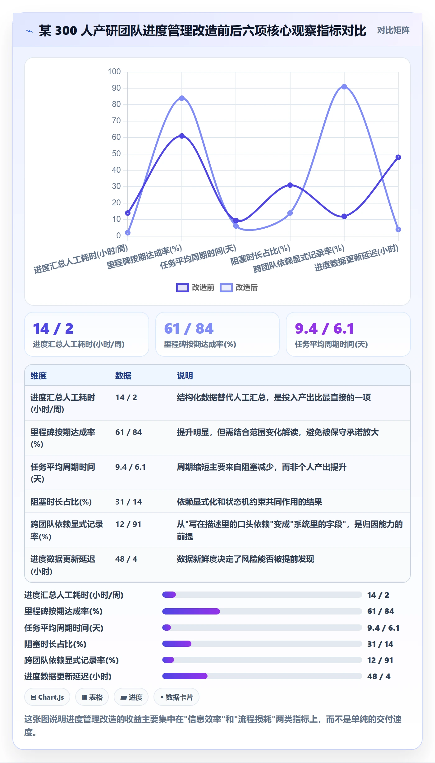 任务进度管理指南:产品经理如何做好进度管理,落地方案全流程