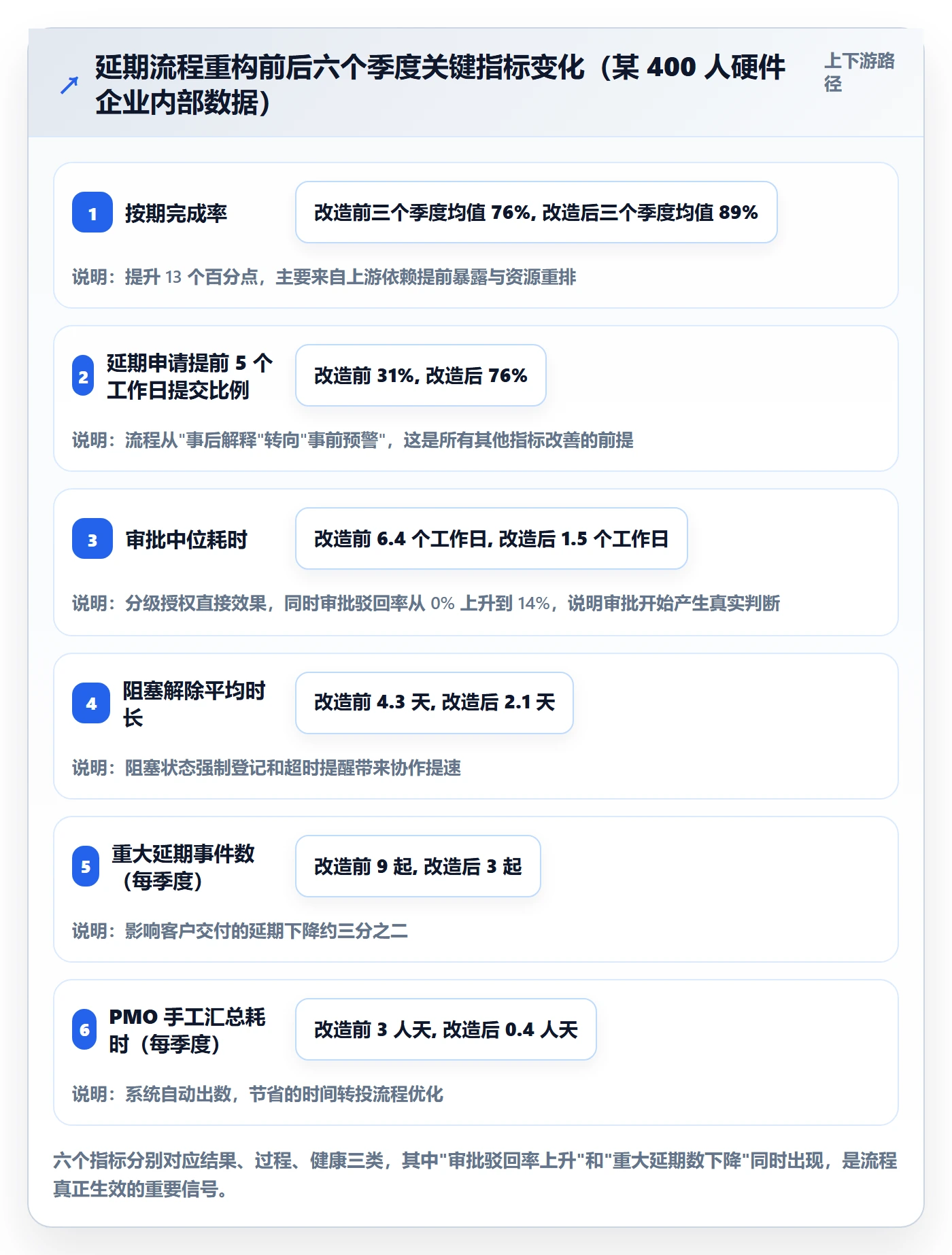 延期流程与规范:企业管理者任务执行效率提升关键指标