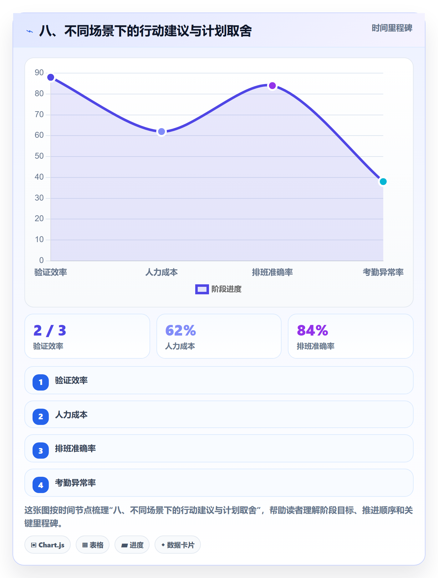 八、不同场景下的行动建议与计划取舍