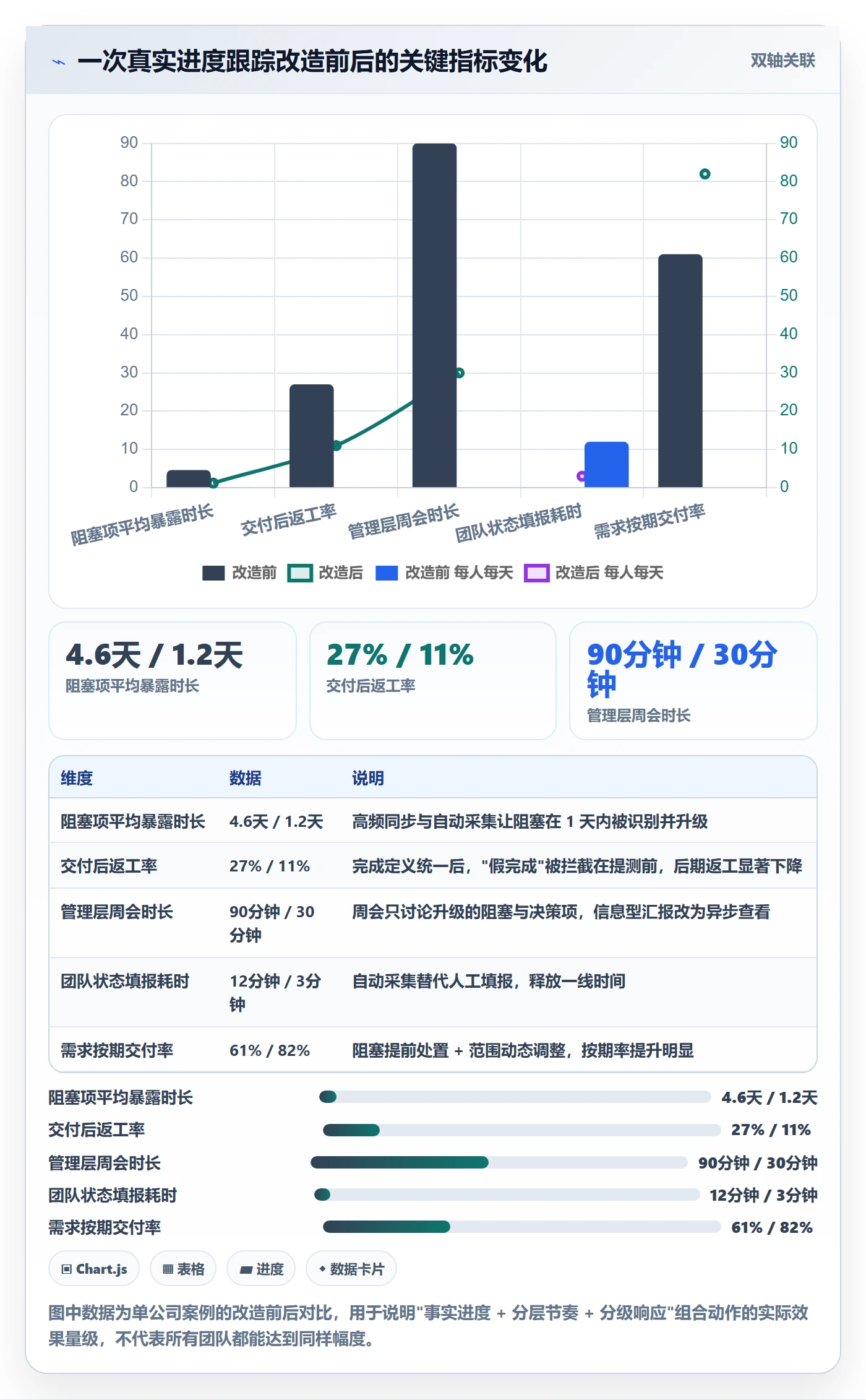 进度跟踪如何做好追踪?管理层落地方案与操作步骤