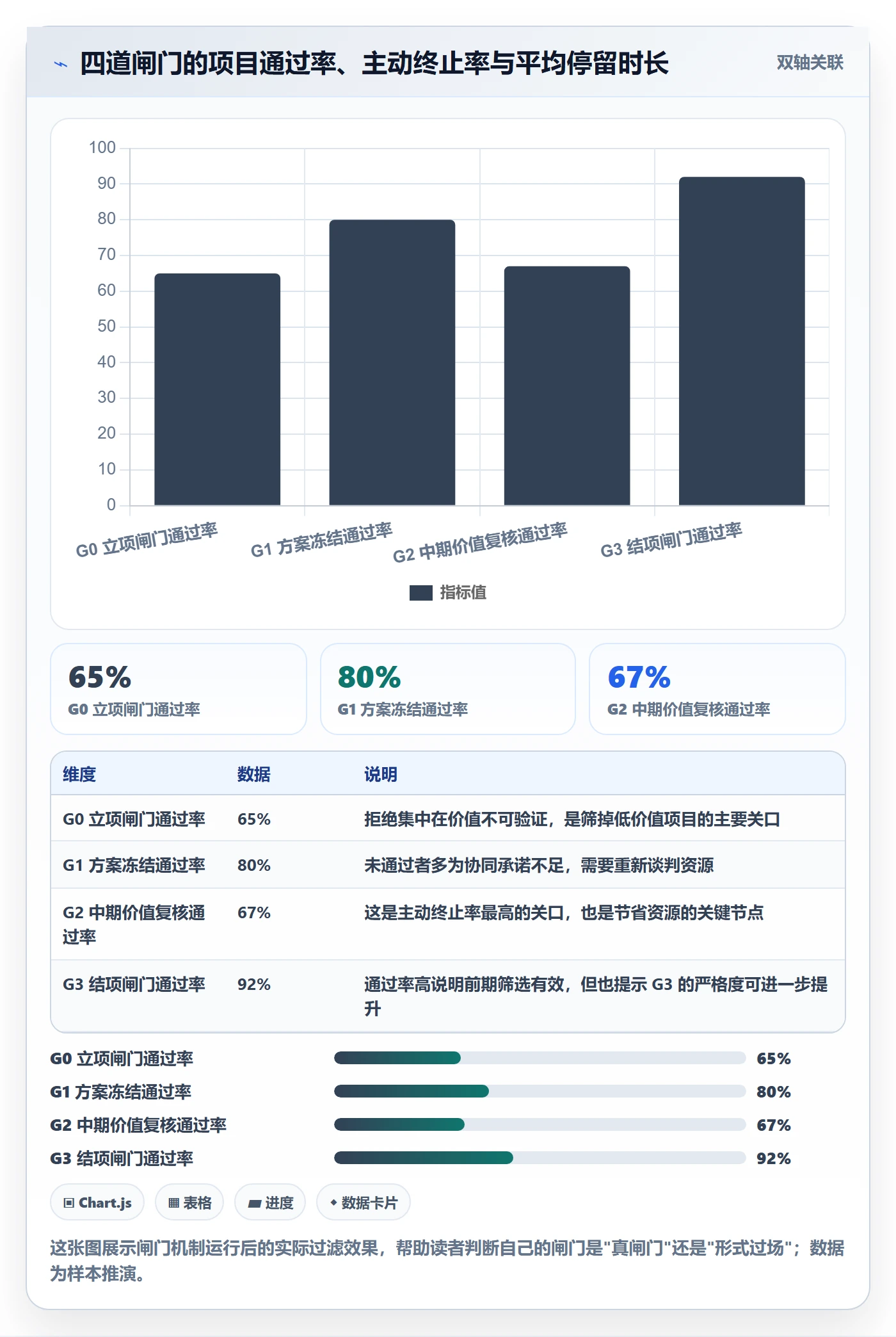 项目立项项目价值全流程：跨部门团队制度设计与一文讲清