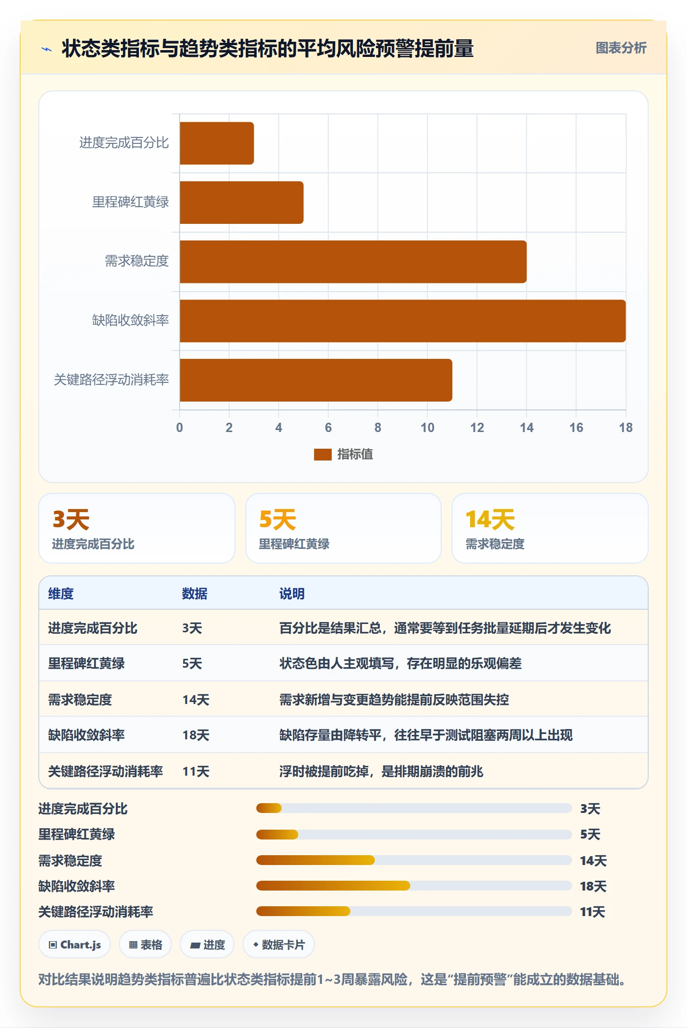 阶段划分流程与规范:项目负责人项目阶段风险控制关键指标