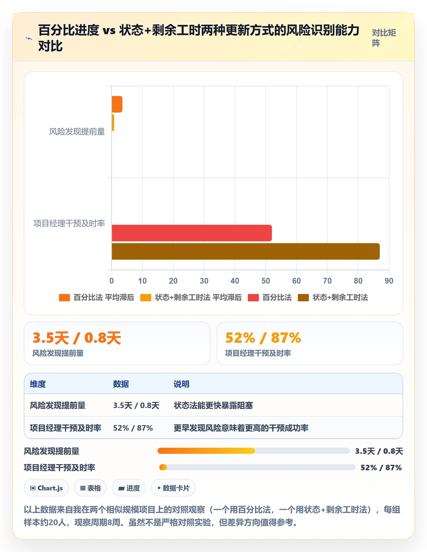 进度管理进度更新教程:项目成员风险控制,避坑指南