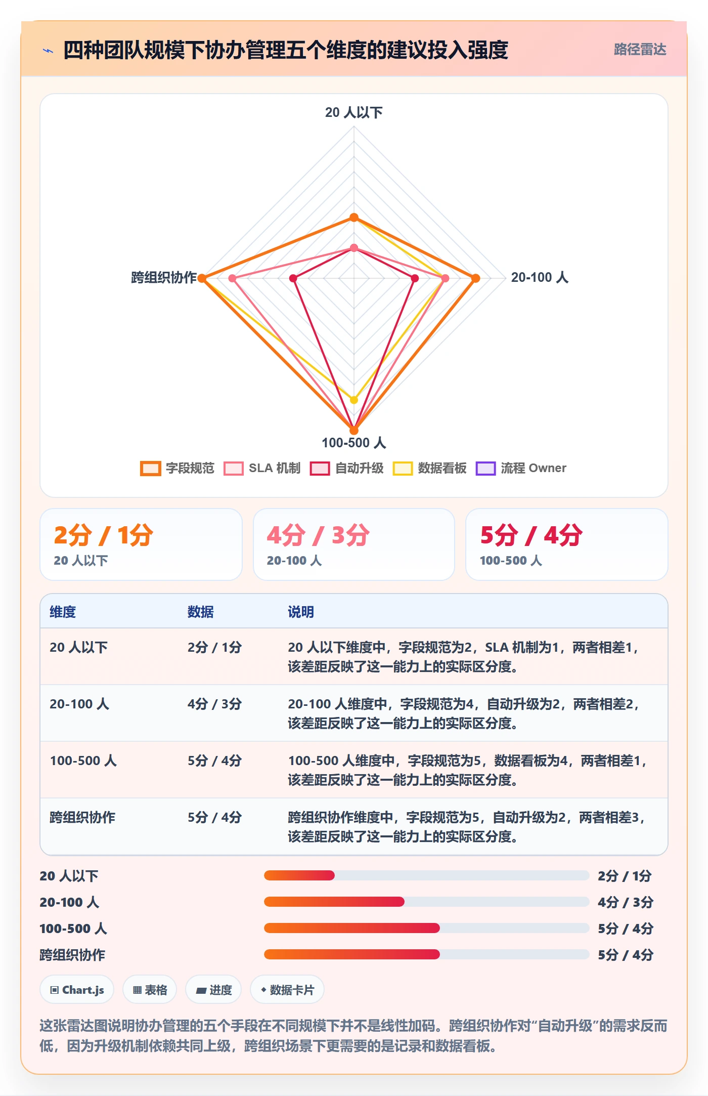 任务分派如何做好协办?项目负责人最佳实践与操作步骤