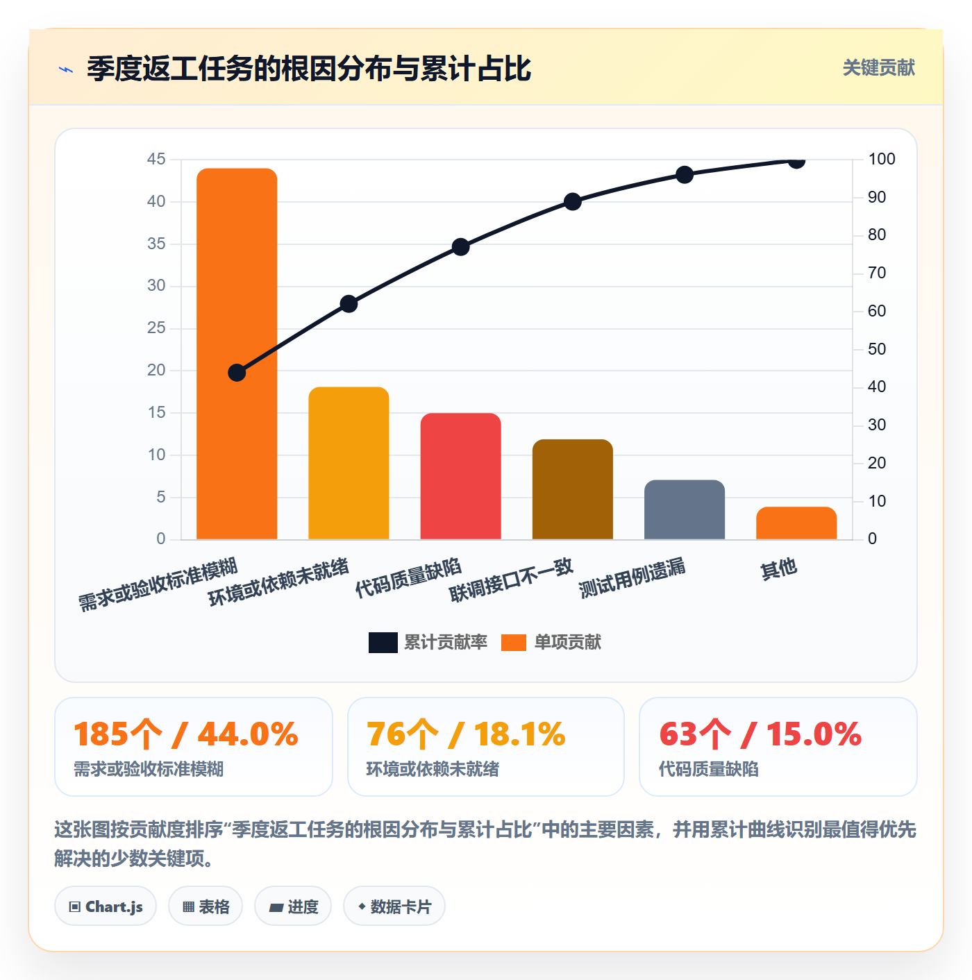 返工怎么做?管理层落地方案:任务验收从0到1