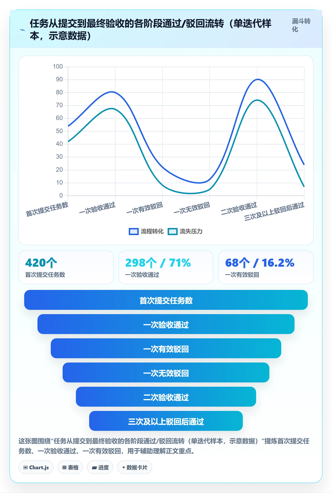 驳回管理指南:项目经理如何做好任务验收,实操方法全流程