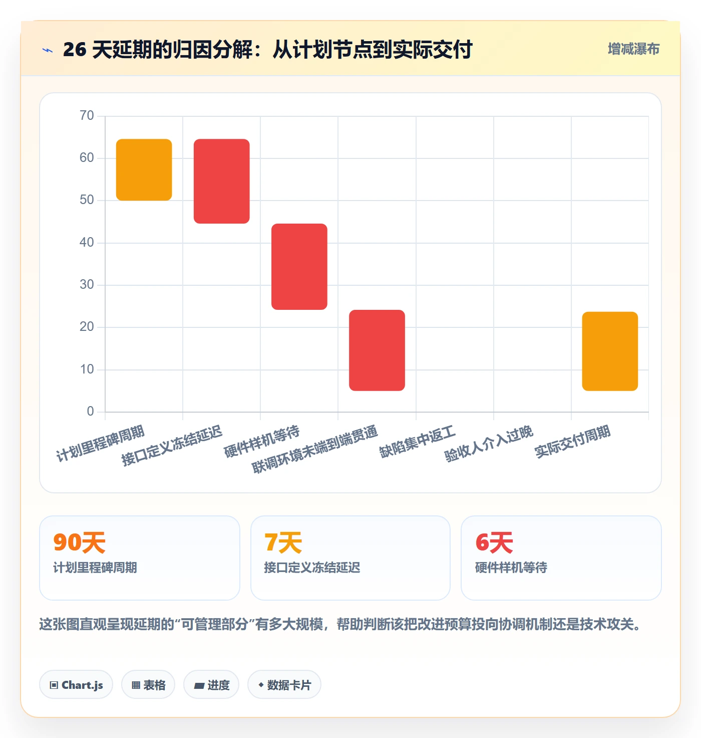 里程碑如何做好节点延期？跨部门团队效率提升与操作步骤