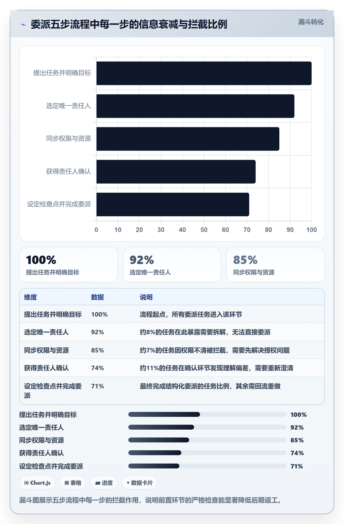 委派实操方法:项目经理提升任务分派效率的实操方法方法与模板