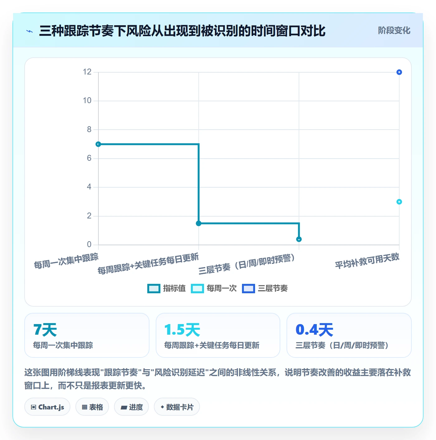 动态实操方法：PMO提升进度跟踪效率的流程优化方法与模板