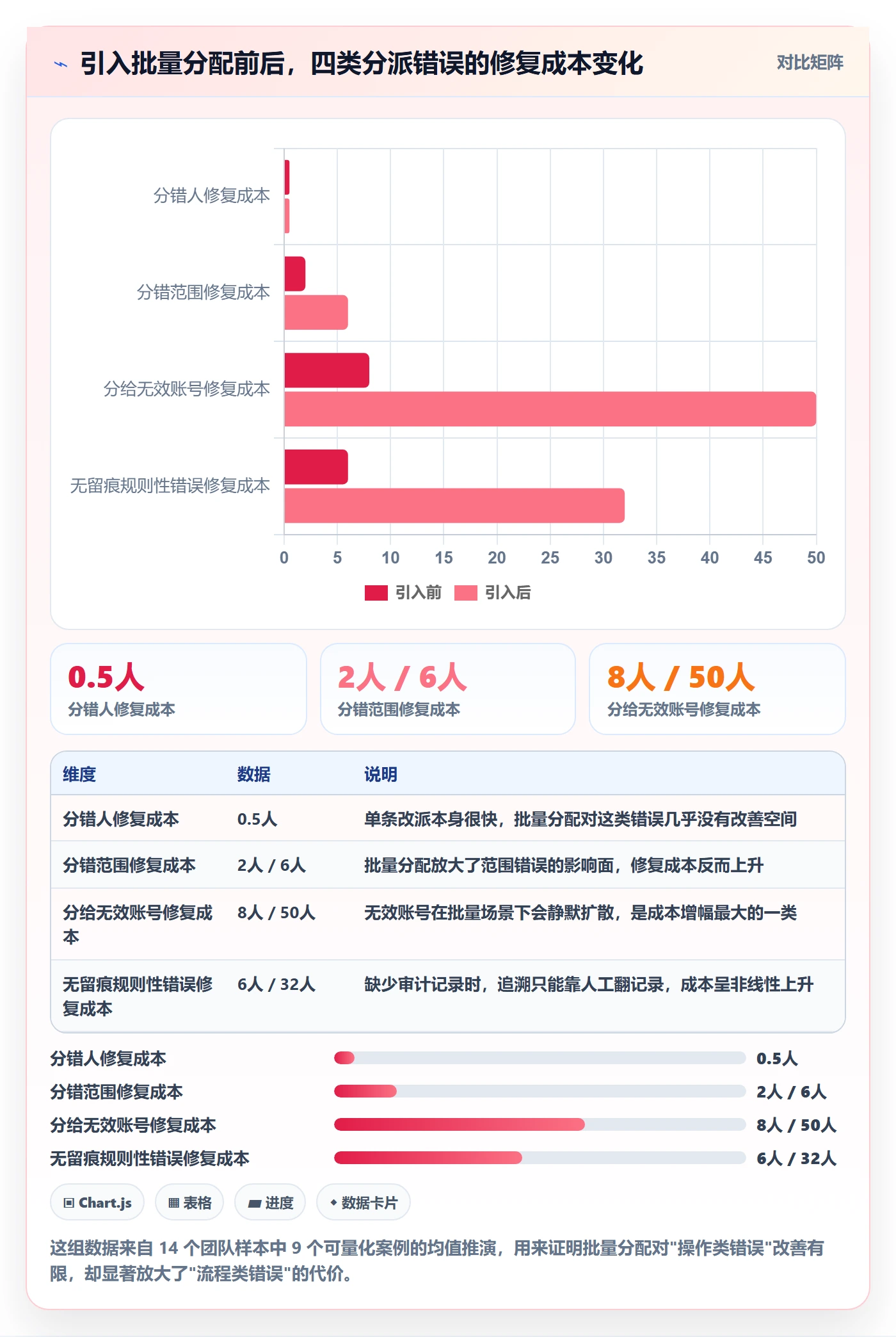 任务分派批量分配全流程：项目负责人风险控制与一文讲清