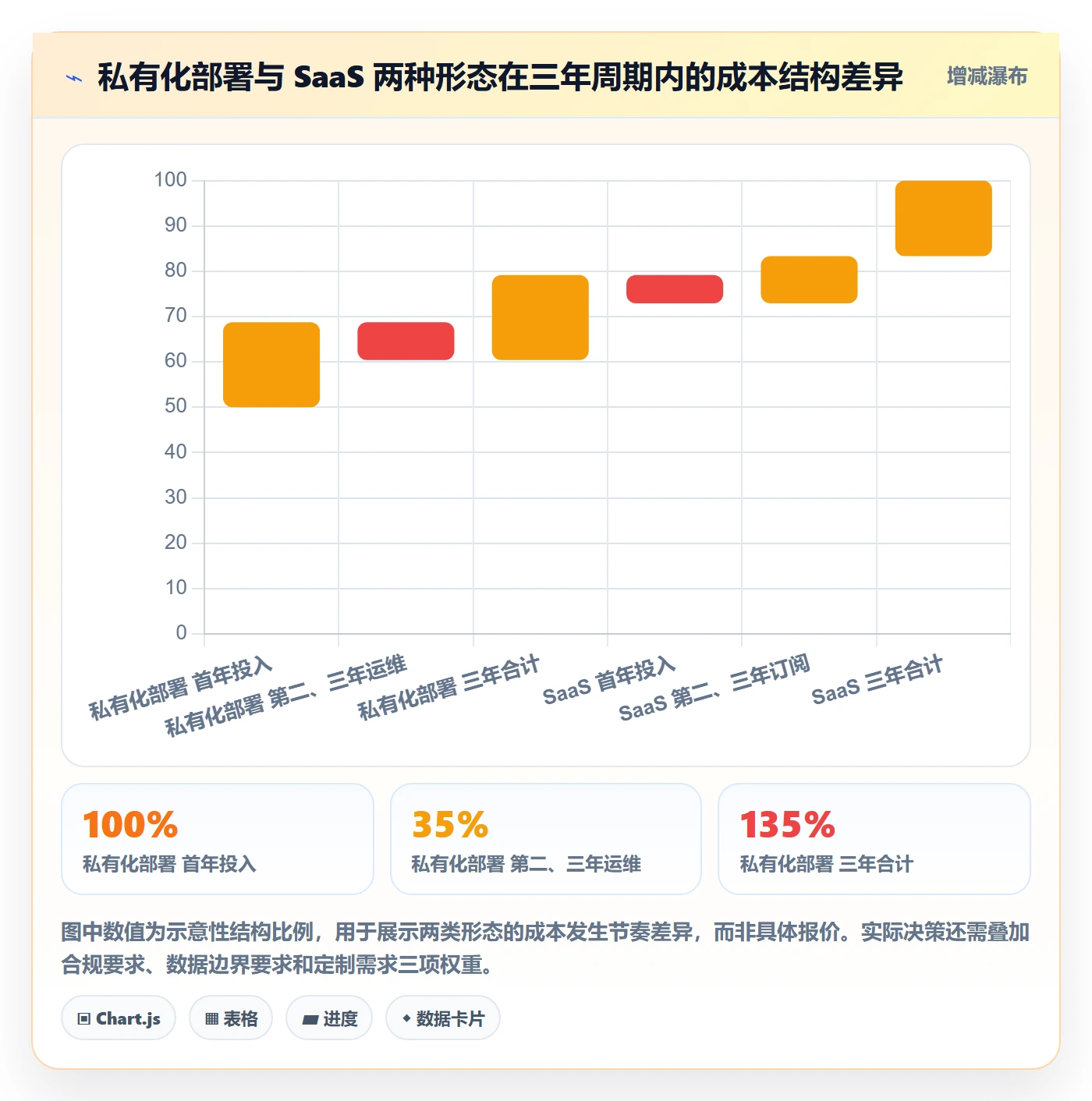 项目背景怎么做?实施团队效率提升:项目立项从0到1