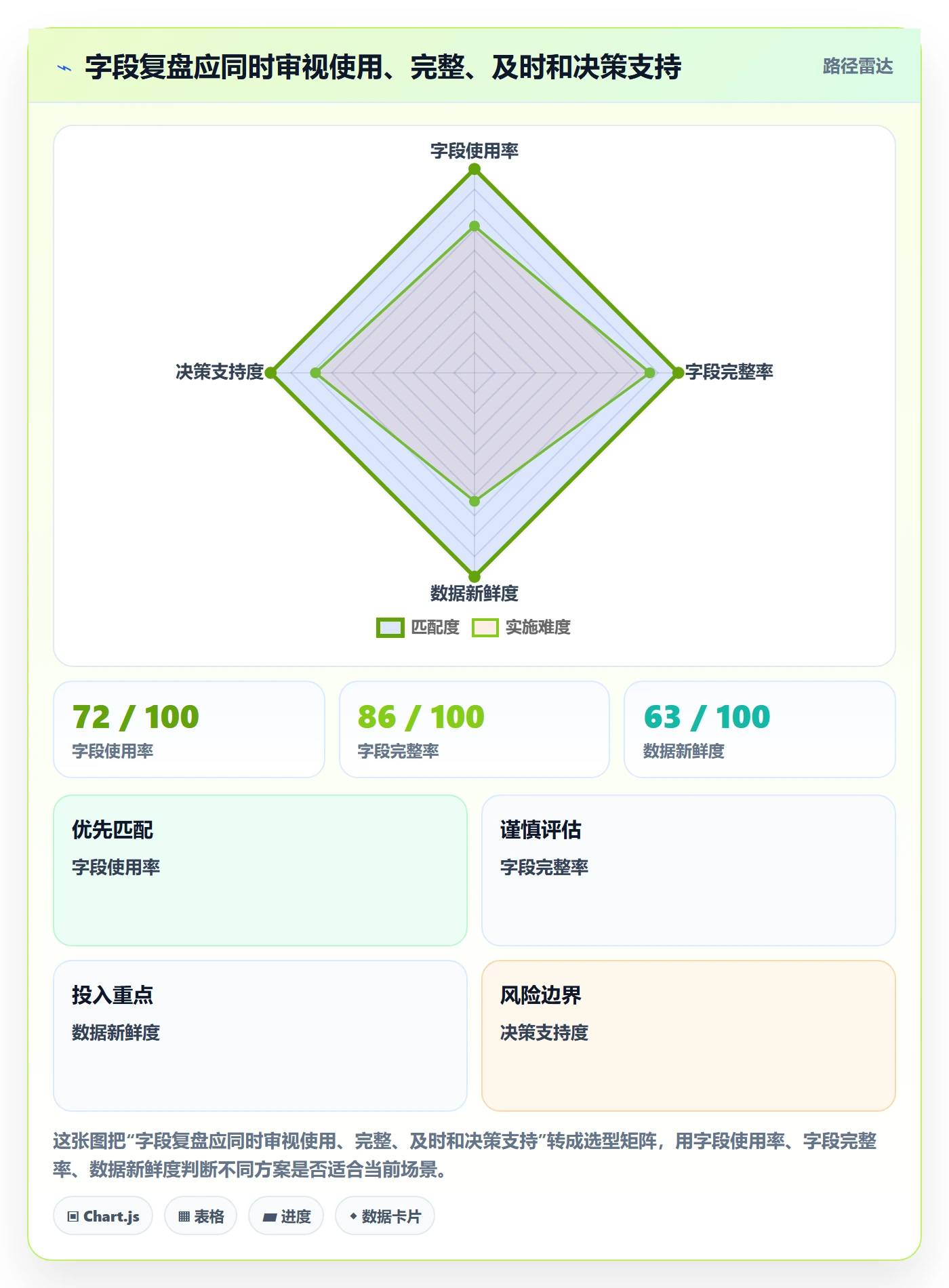 自定义列实操方法：产品经理提升列表视图效率的数据分析方法与模板
