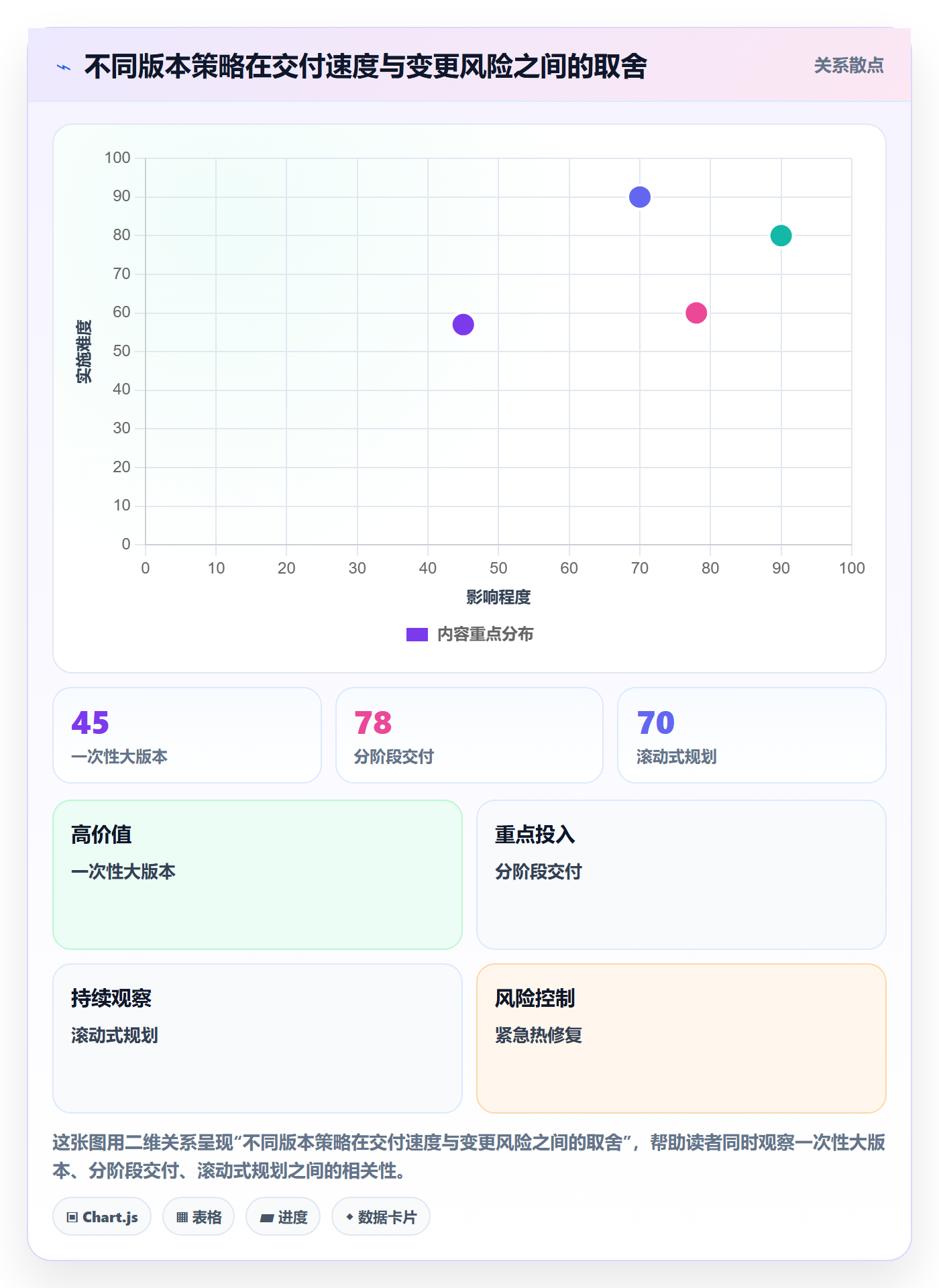 版本管理如何做好版本计划?项目负责人入门指南与操作步骤