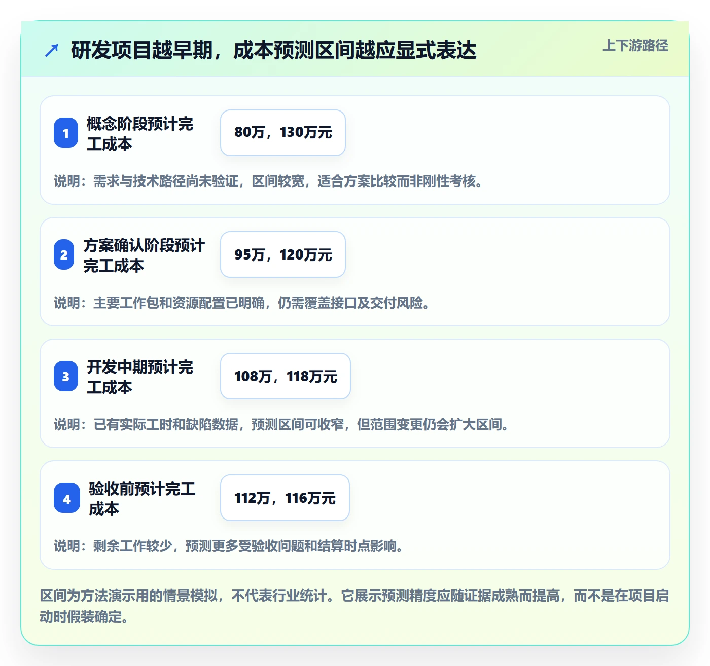 预计成本实操方法：研发团队提升成本管理效率的数据分析方法与模板