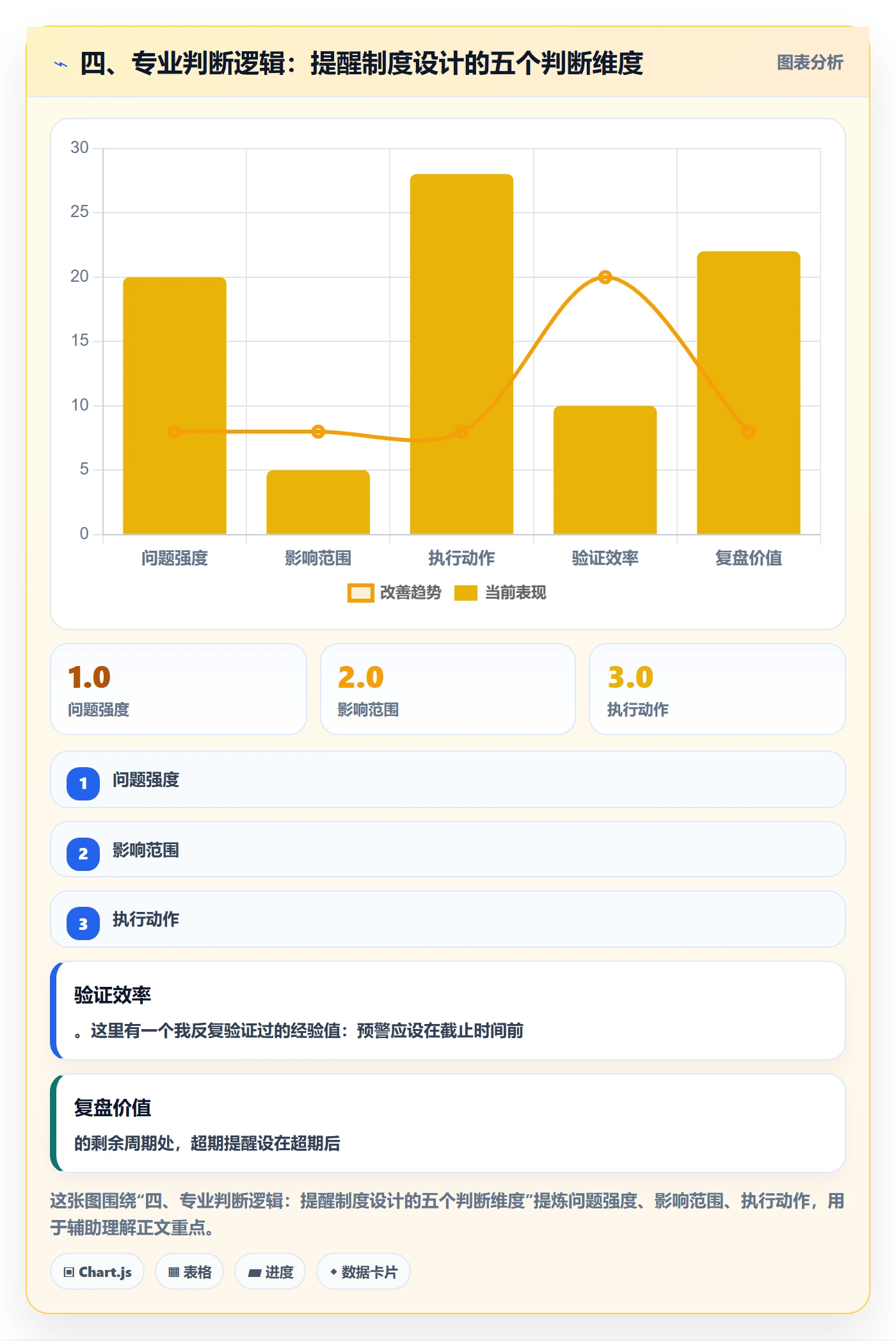 四、专业判断逻辑：提醒制度设计的五个判断维度