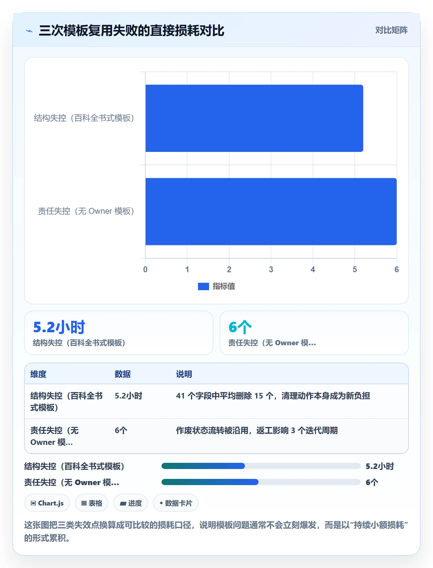 项目模板如何做好模板复用？项目经理最佳实践与操作步骤