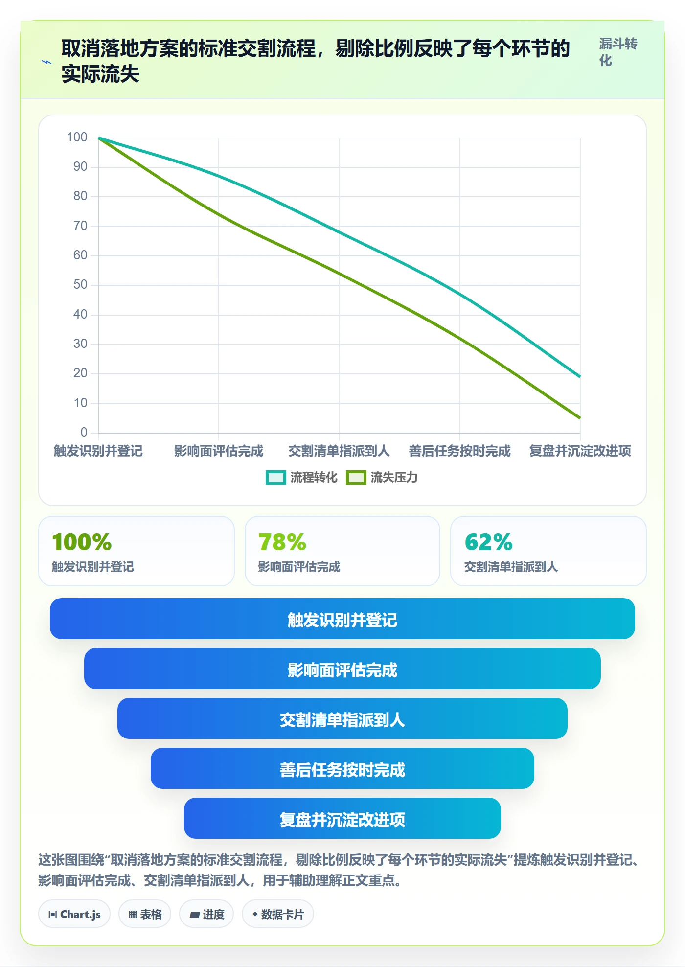 取消落地方案:研发团队开展任务执行的风险控制案例解析