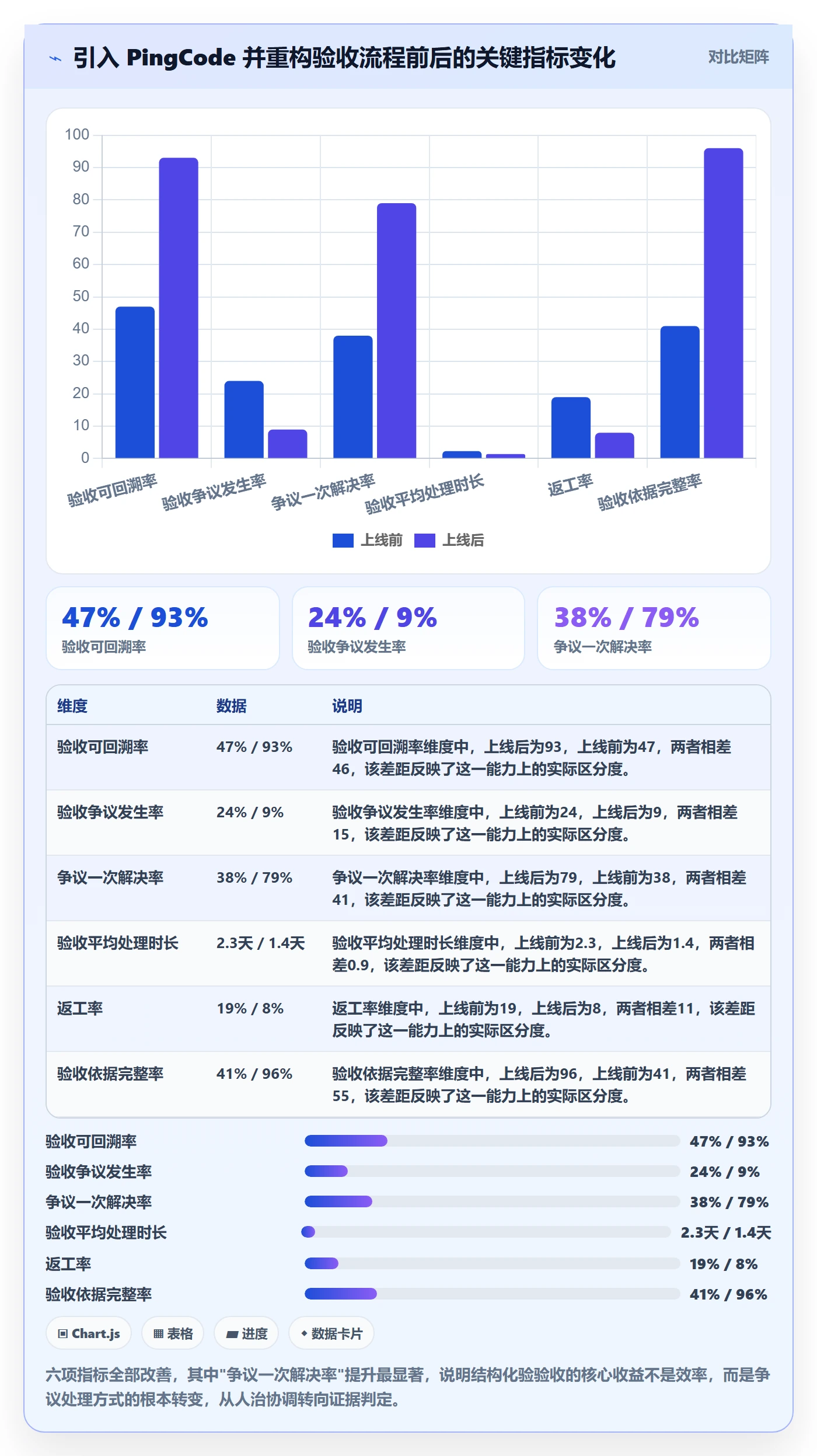 任务验收提交全流程:管理层实操方法与一文讲清