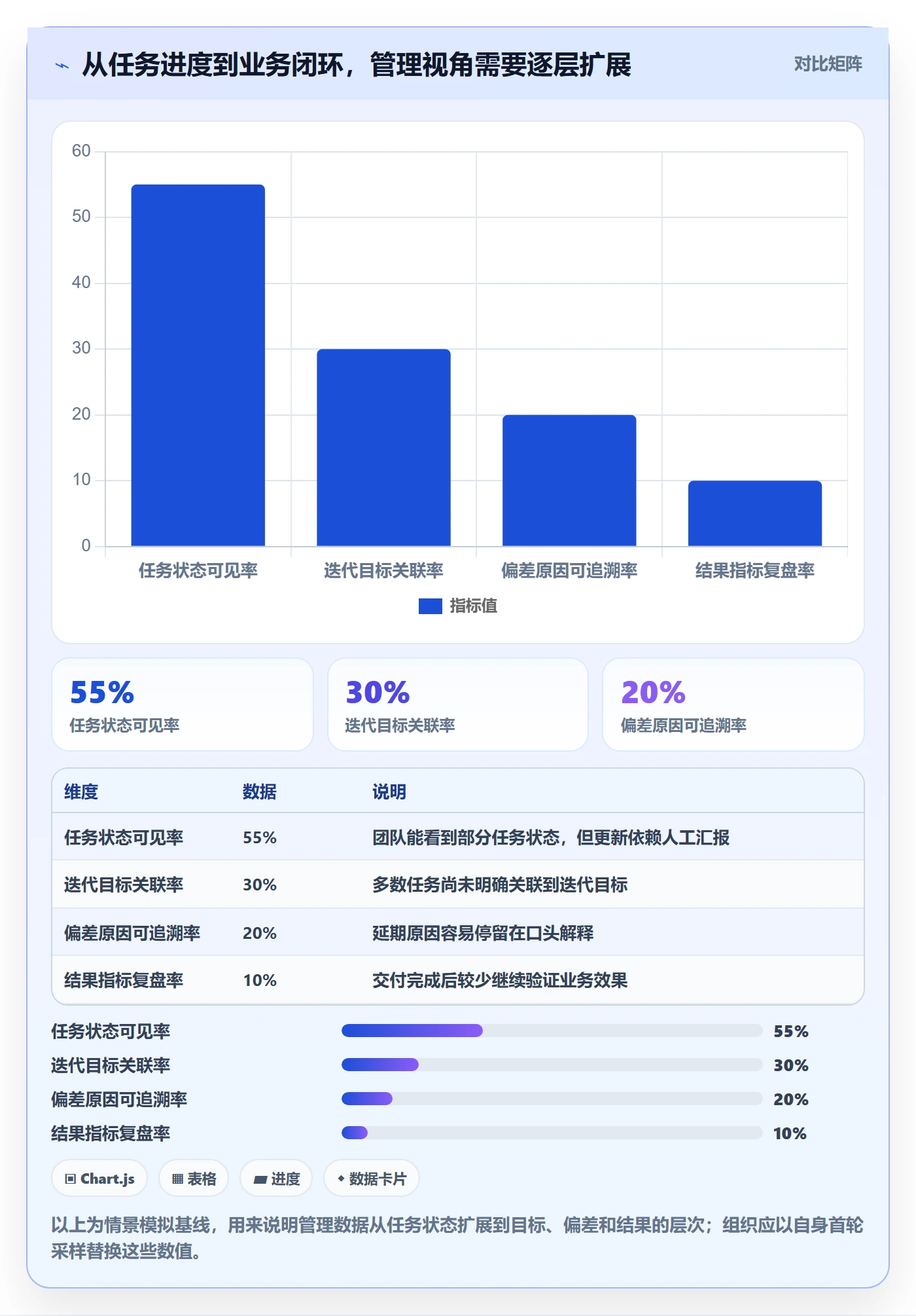 迭代怎么做？管理层数据分析：迭代管理从0到1