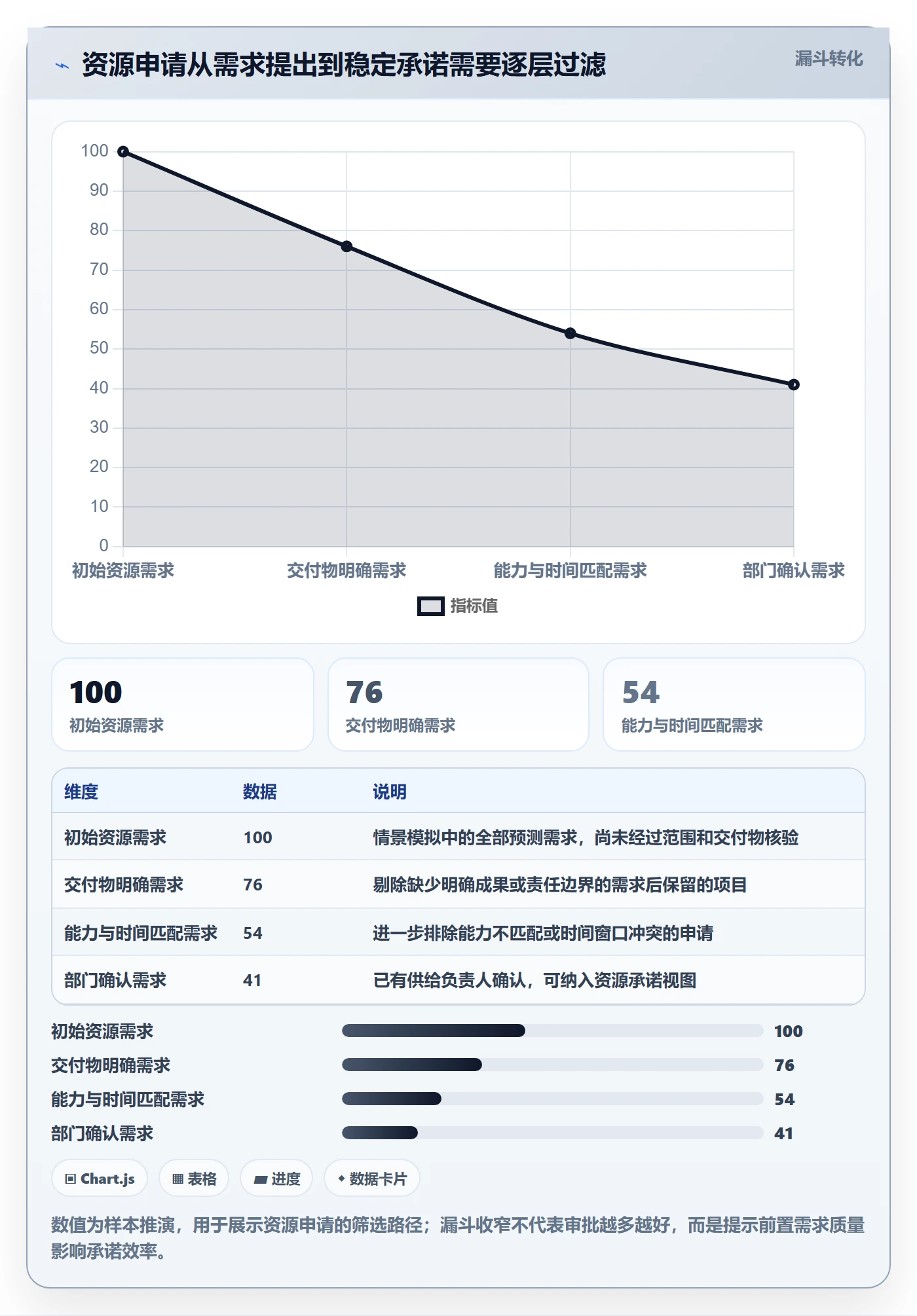 角色管理方法大全：PMO资源管理效率提升落地清单
