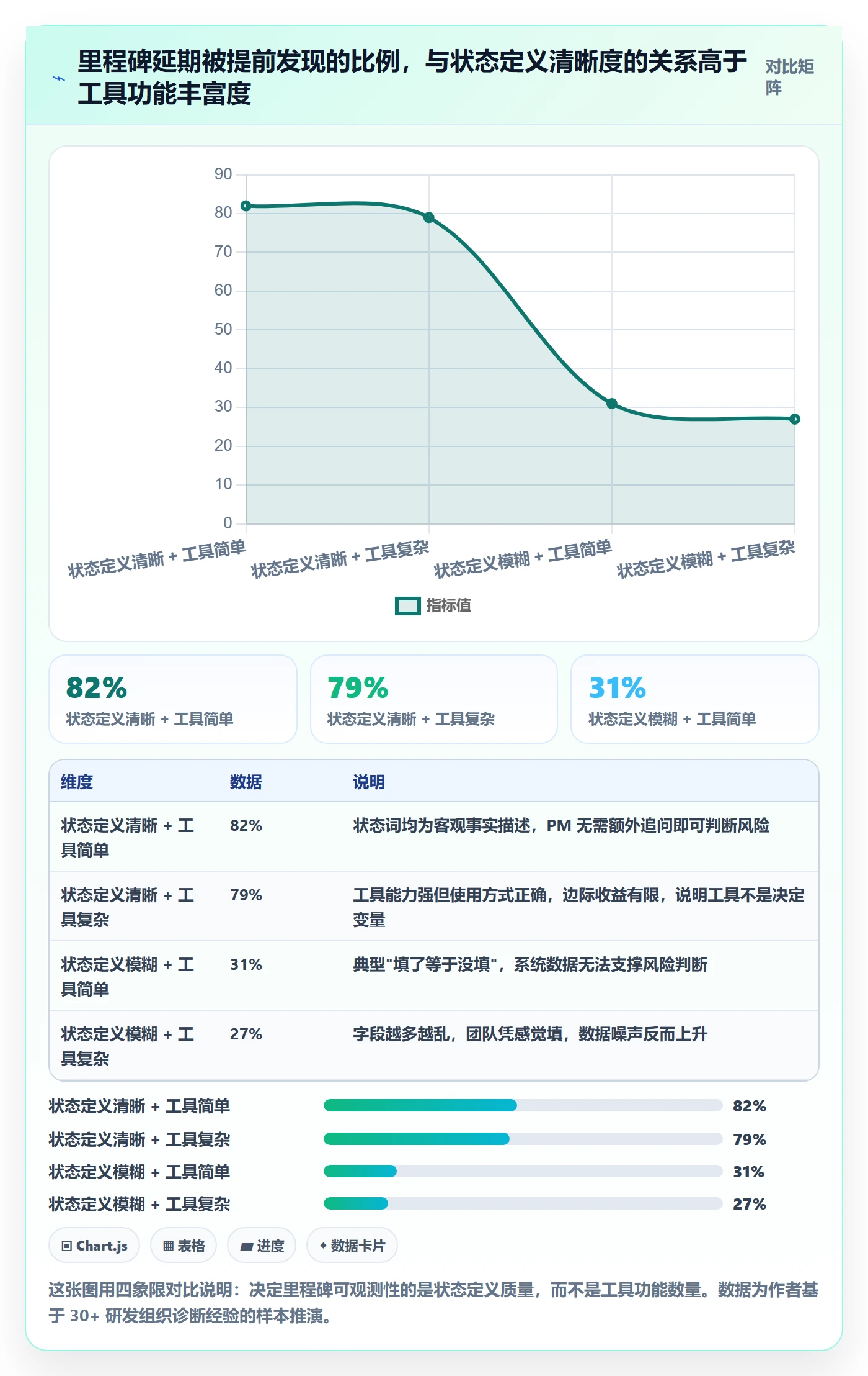 节点状态实操方法：研发团队提升里程碑效率的制度设计方法与模板