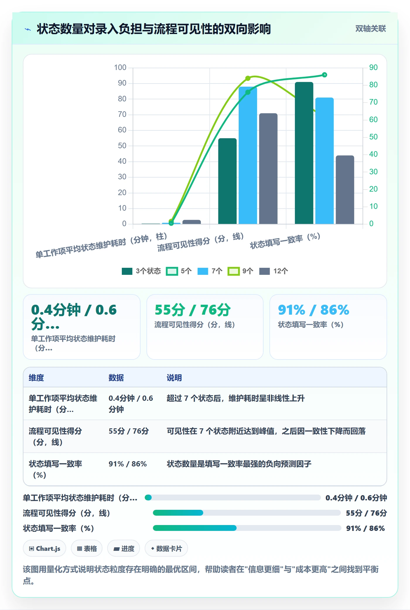 节点状态流程与规范：企业管理者里程碑入门指南关键指标