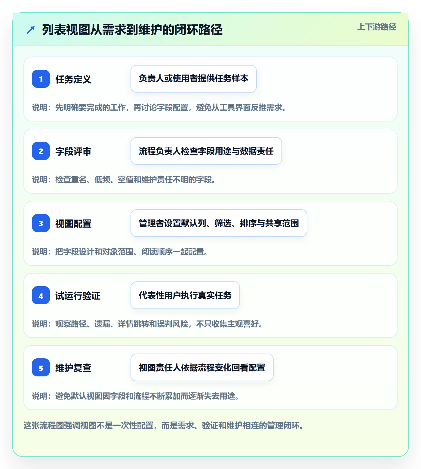 自定义列管理方法大全:研发团队列表视图实操方法落地清单