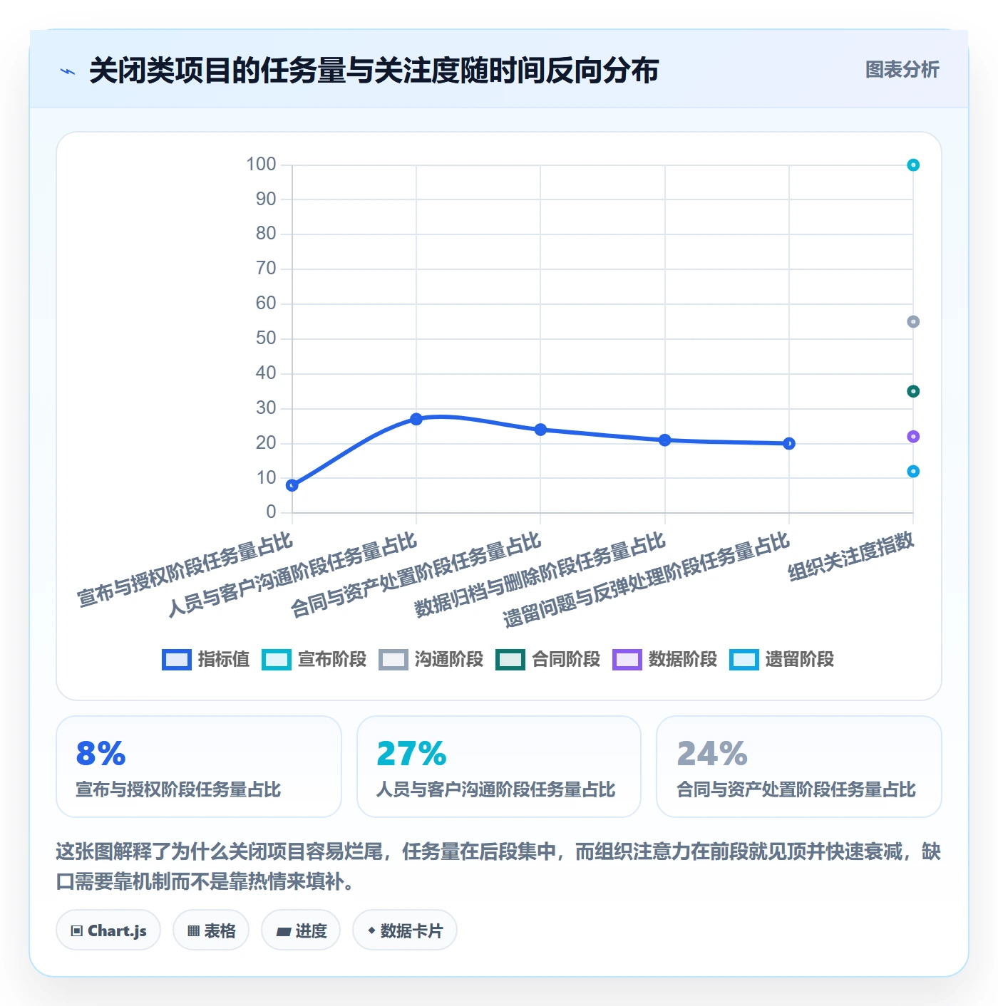 关闭最佳实践：管理层任务执行落地方案，常见问题