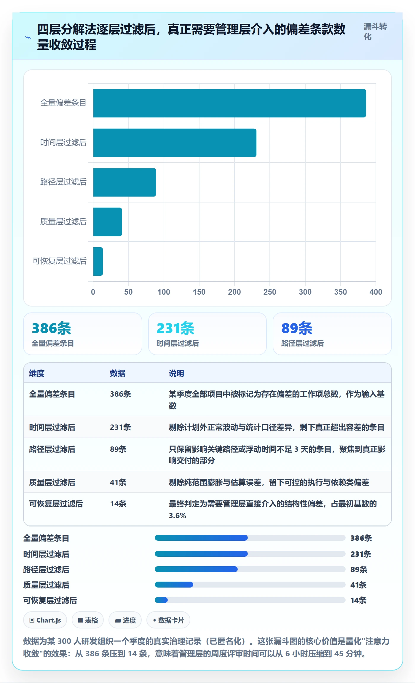 进度偏差实操方法:企业管理者提升进度管理效率的数据分析方法与模板
