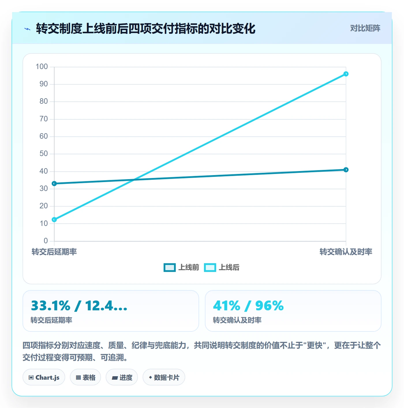 转交实操方法：企业管理者提升任务分派效率的制度设计方法与模板