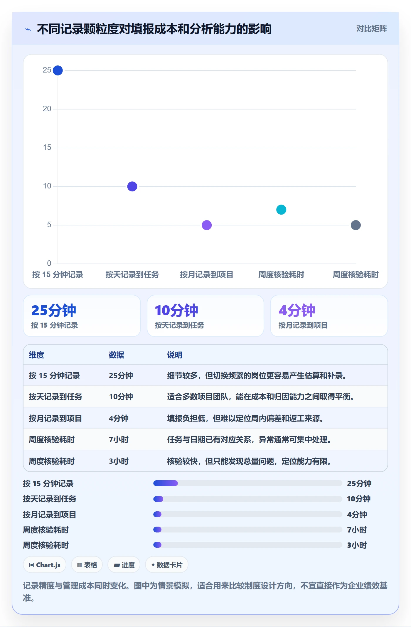 项目工时实操方法：项目经理提升工时表效率的制度设计方法与模板