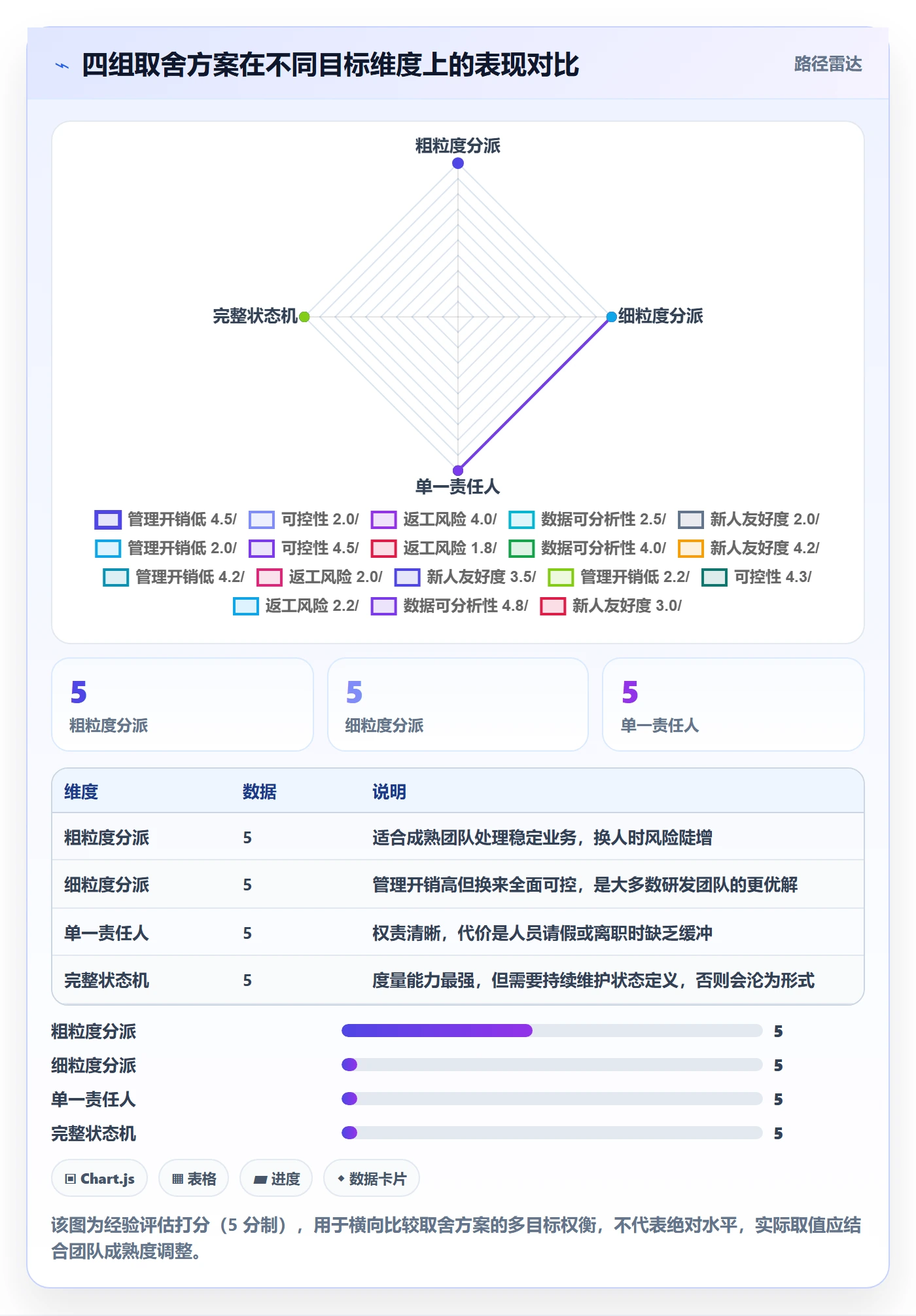 任务分派指派教程：项目负责人实操方法，避坑指南