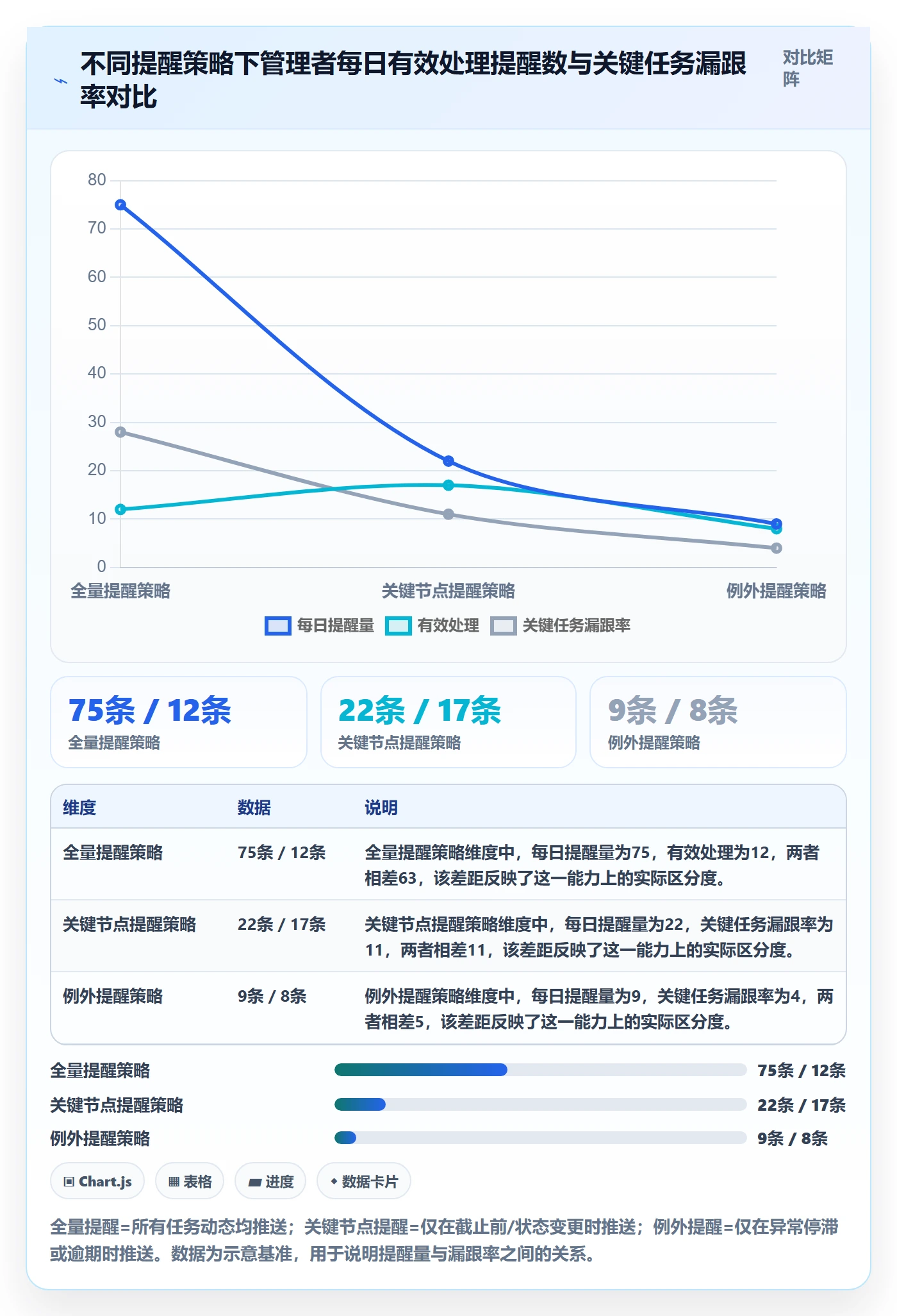 自动提醒实操方法：管理层提升任务提醒效率的最佳实践方法与模板