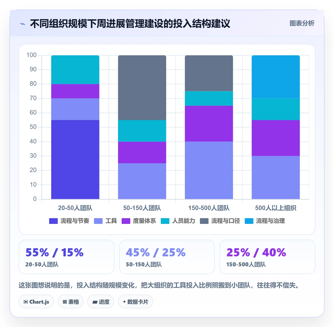 周进展管理指南：PMO如何做好进度跟踪，最佳实践全流程