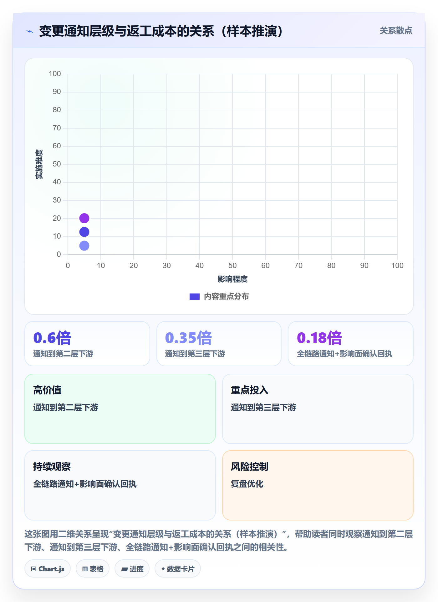 任务依赖FS教程:跨部门团队风险控制,避坑指南