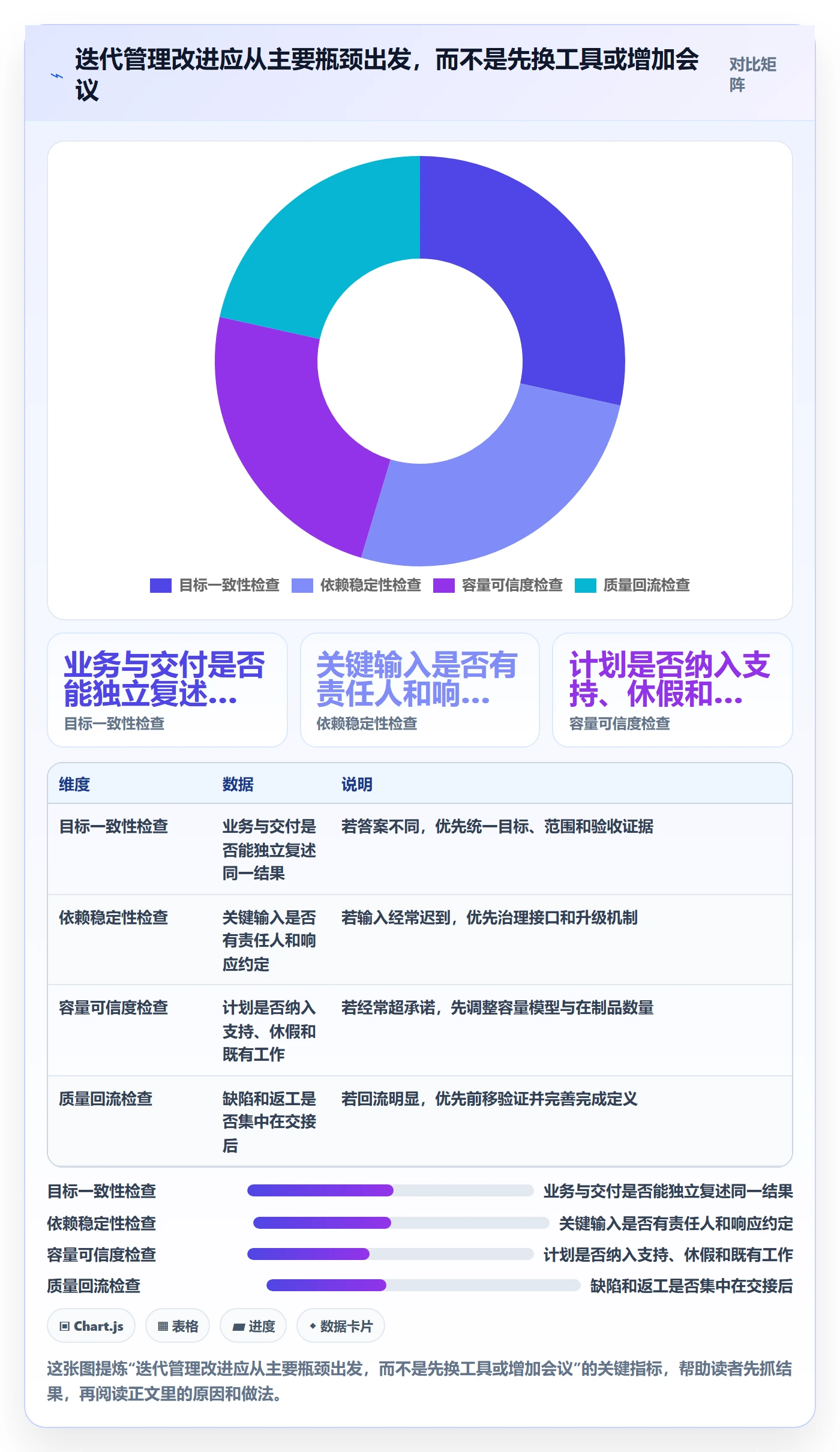 Sprint落地方案:跨部门团队开展迭代管理的最佳实践案例解析