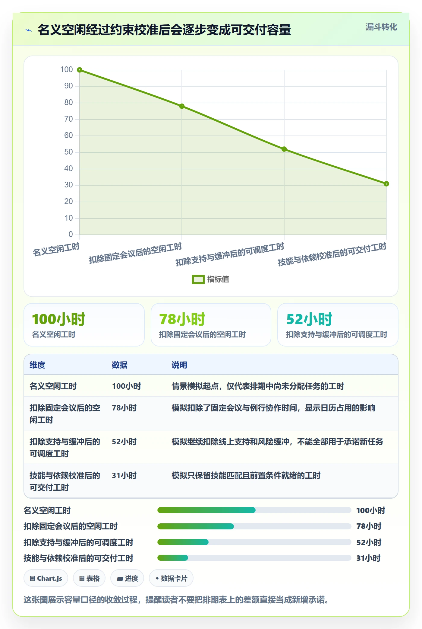 资源负载空闲资源教程：研发团队数据分析，避坑指南
