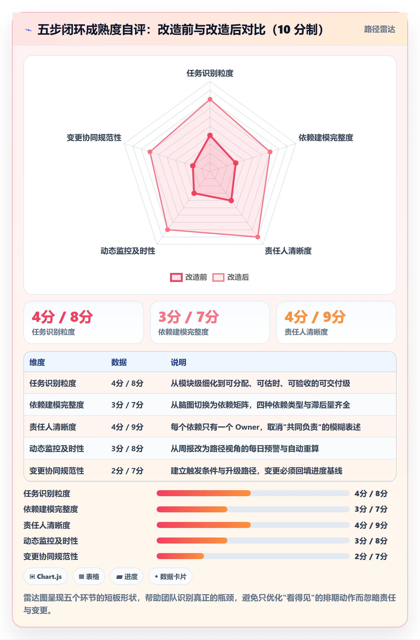 关键路径管理方法大全：项目负责人任务依赖协同管理落地清单