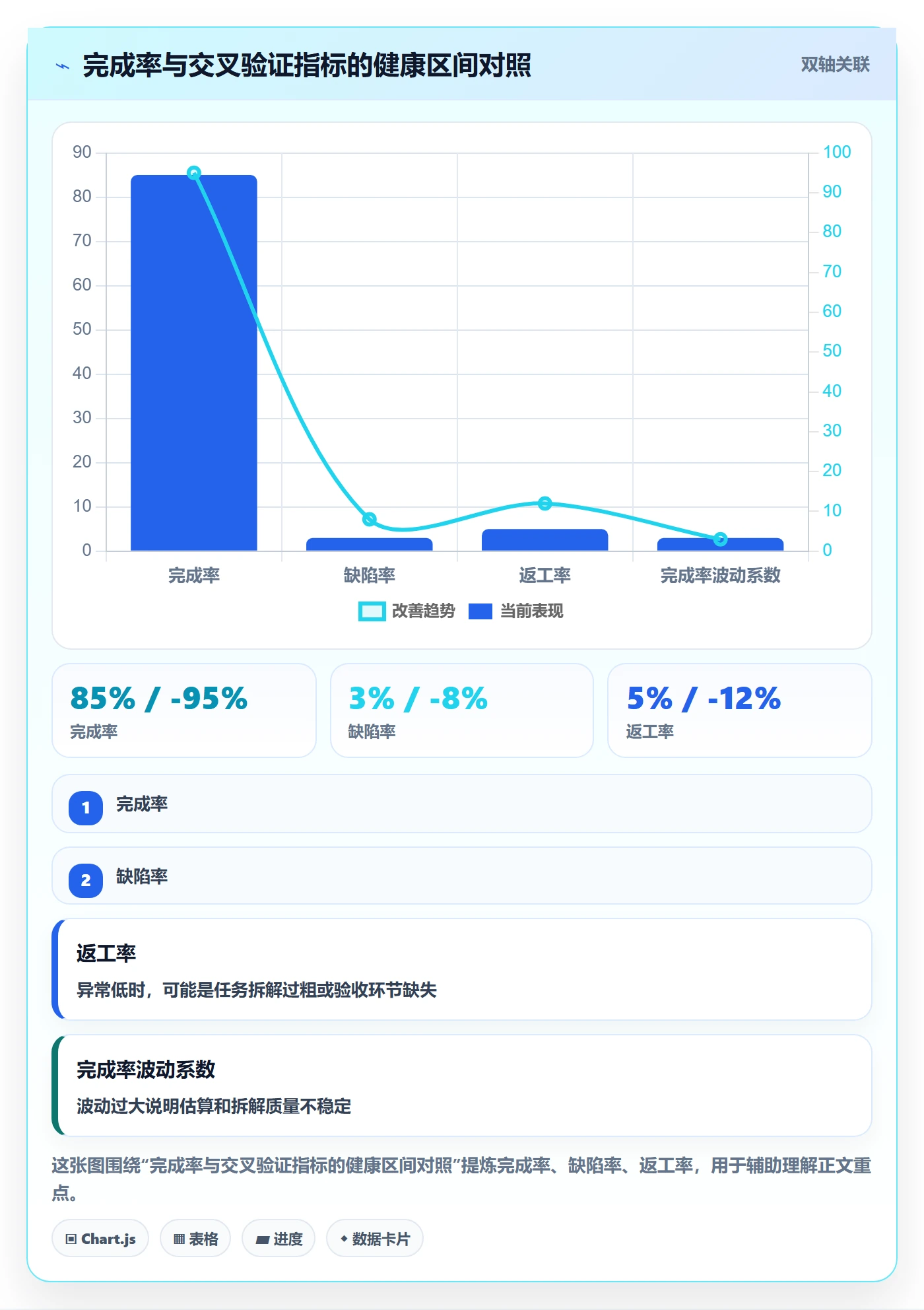 完成率最佳实践:产品经理进度管理落地方案,常见问题