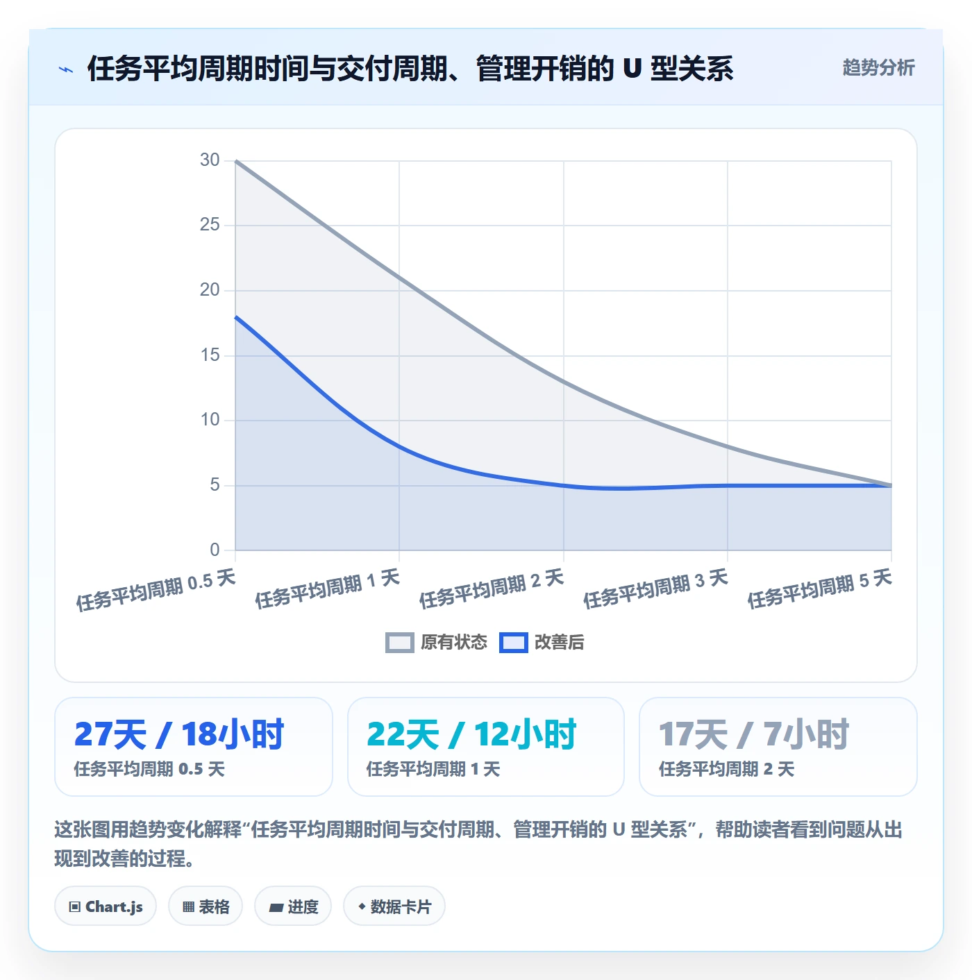 任务管理任务拆分教程:研发团队流程优化,避坑指南