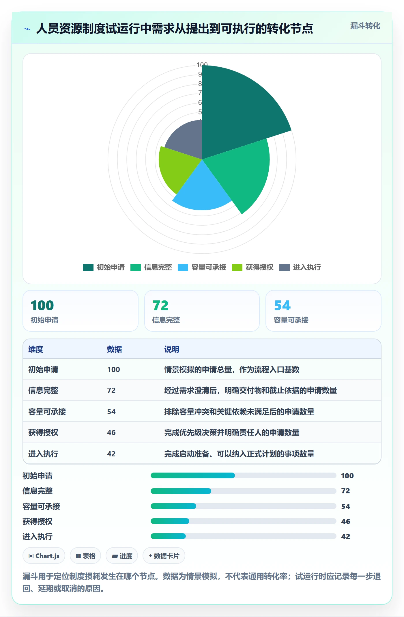 人员管理指南：企业管理者如何做好资源管理，制度设计全流程