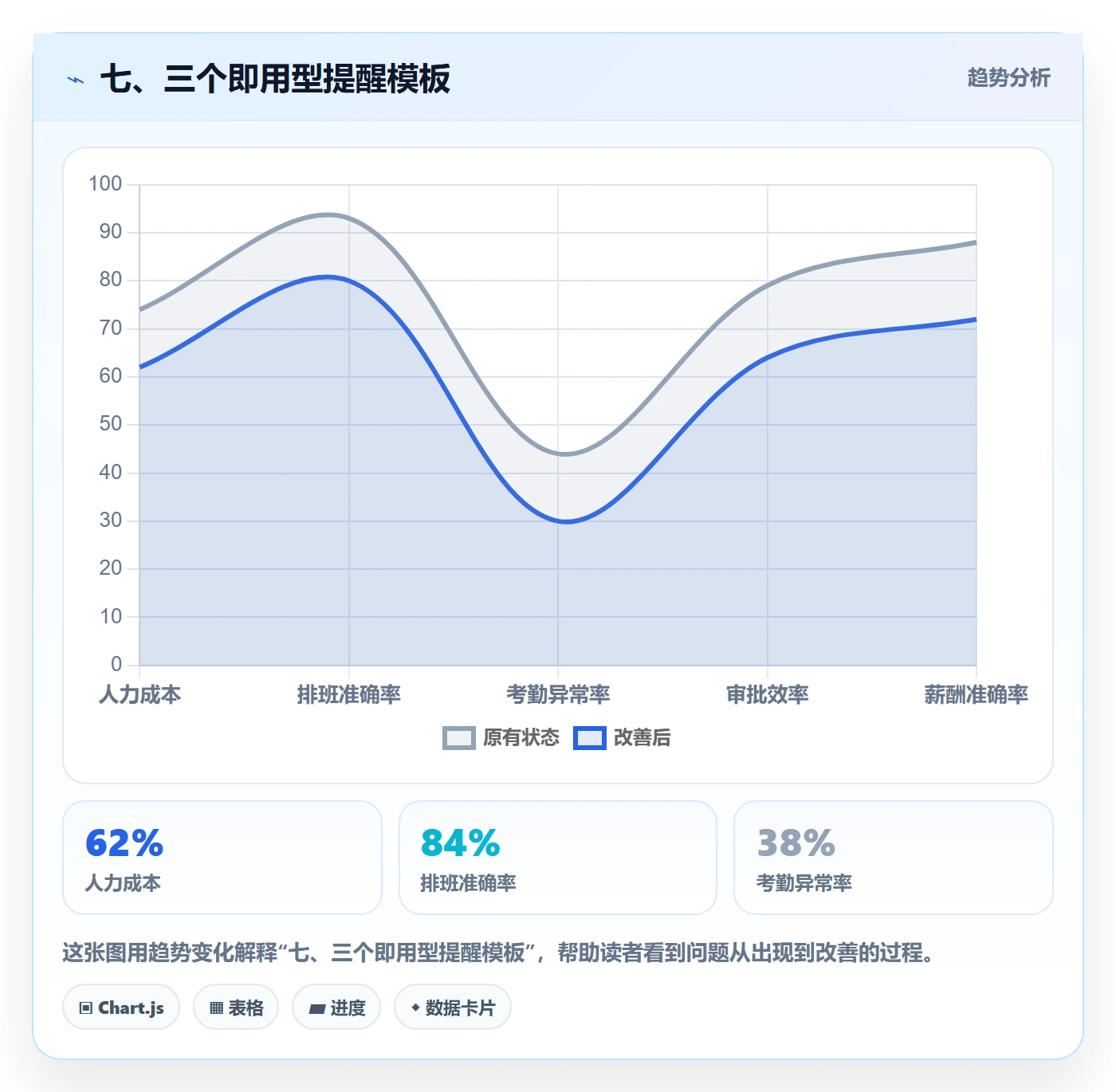 七、三个即用型提醒模板
