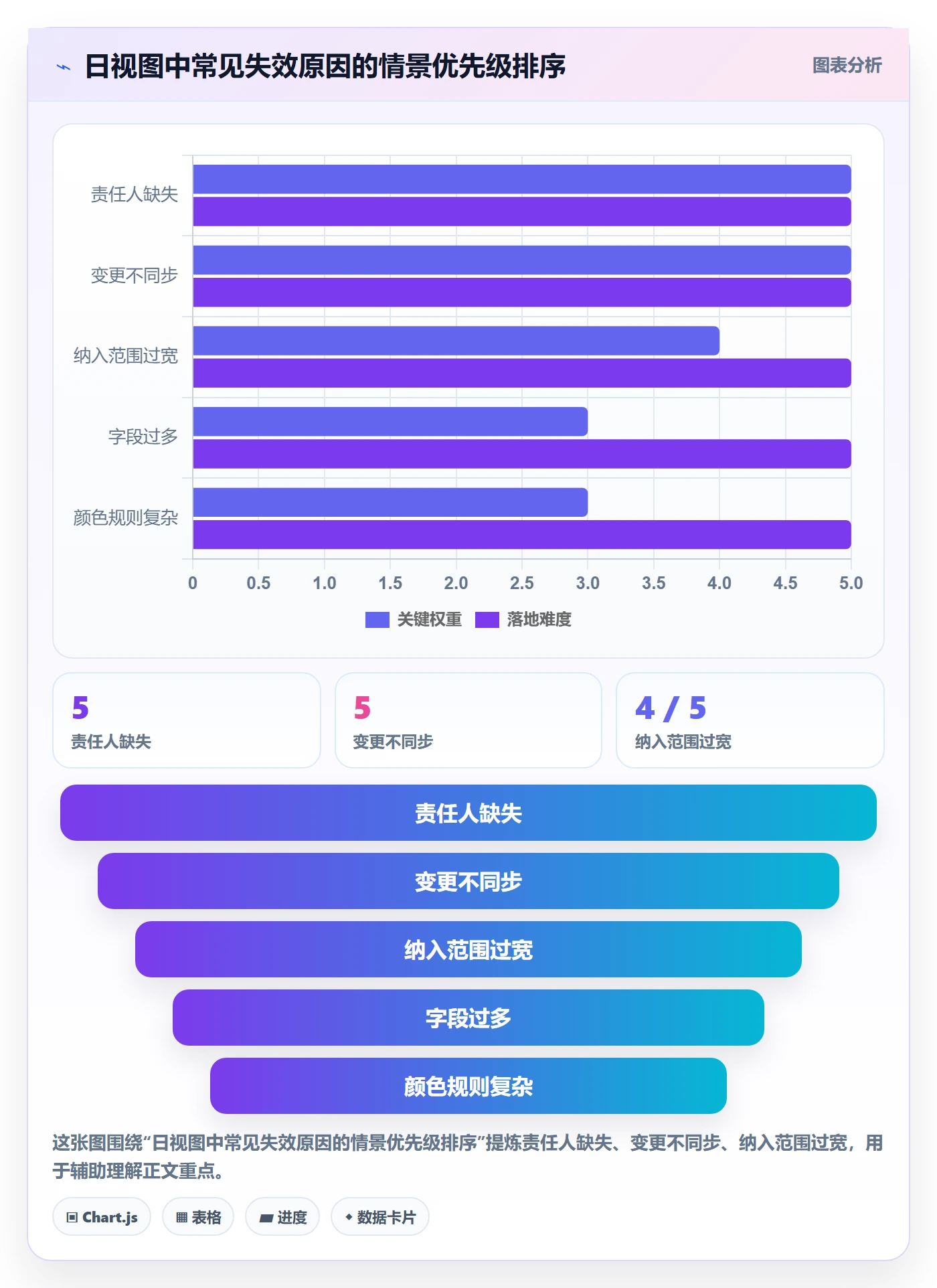 日视图怎么做?PMO制度设计:日历视图从0到1