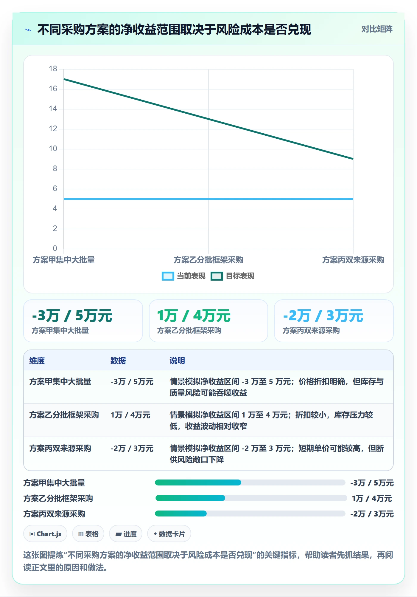 采购成本实操方法:管理层提升成本管理效率的数据分析方法与模板